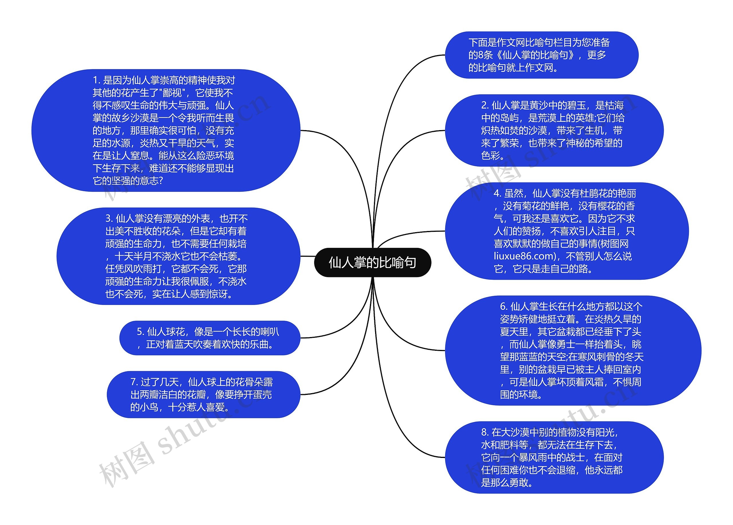 仙人掌的比喻句思维导图