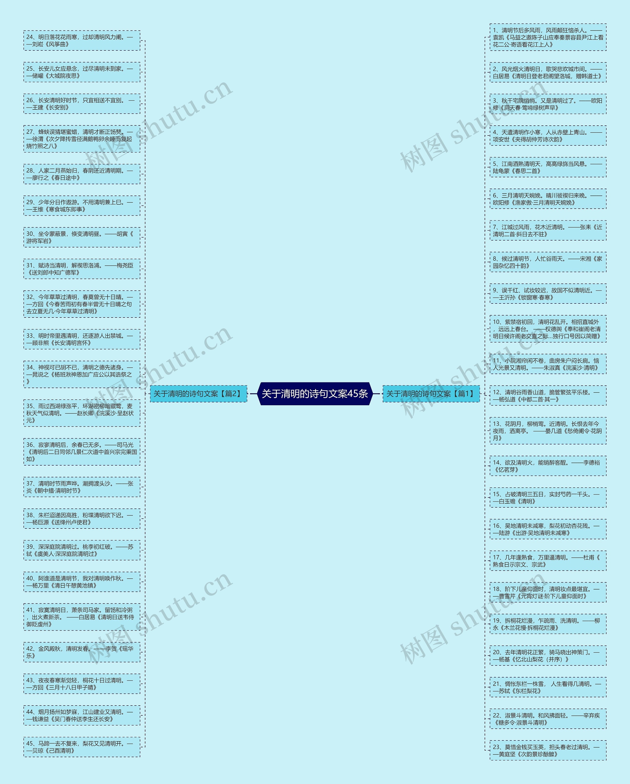 关于清明的诗句文案45条思维导图