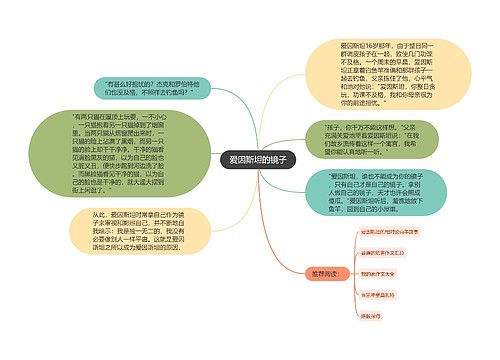 爱因斯坦的镜子