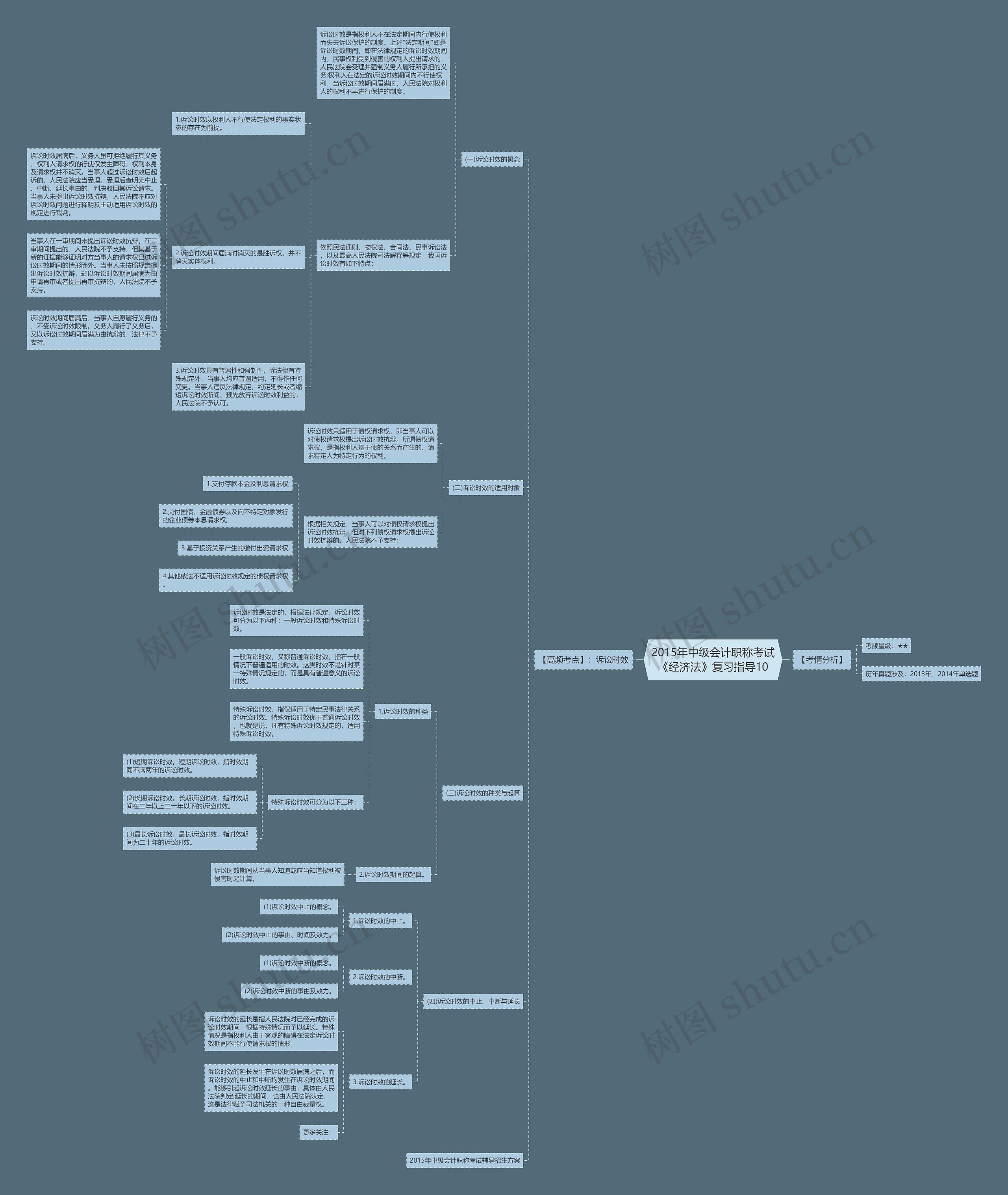 2015年中级会计职称考试《经济法》复习指导10 2015年中级会计职称考试《经济法》复习指导10