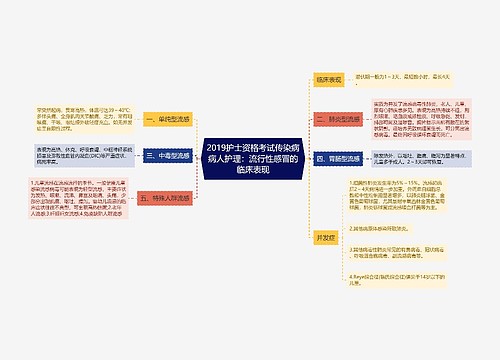 2019护士资格考试传染病病人护理：流行性感冒的临床表现