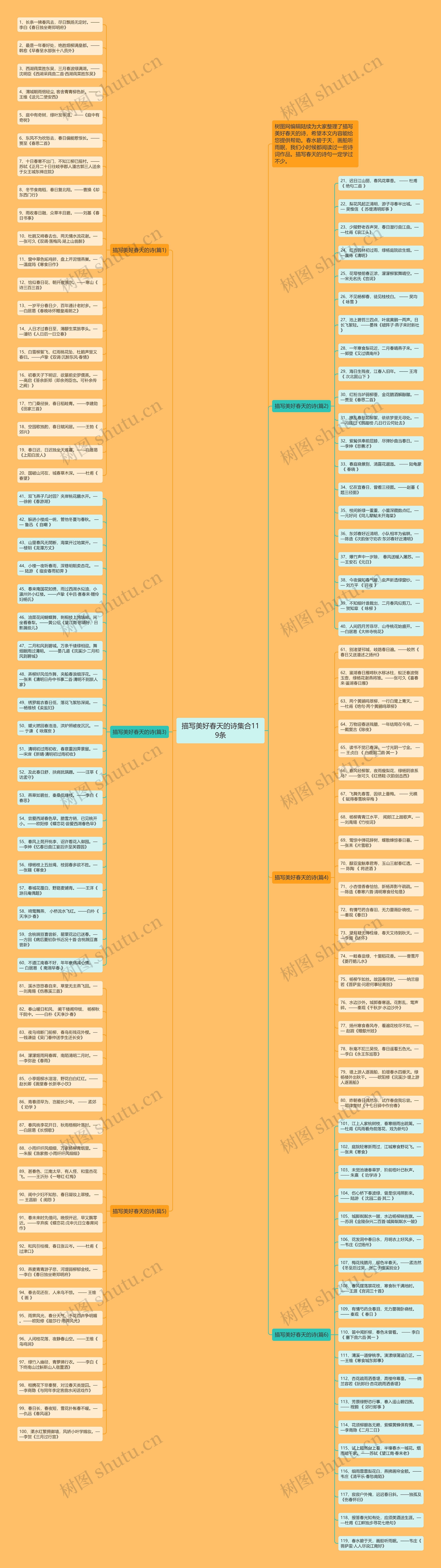 描写美好春天的诗集合119条思维导图