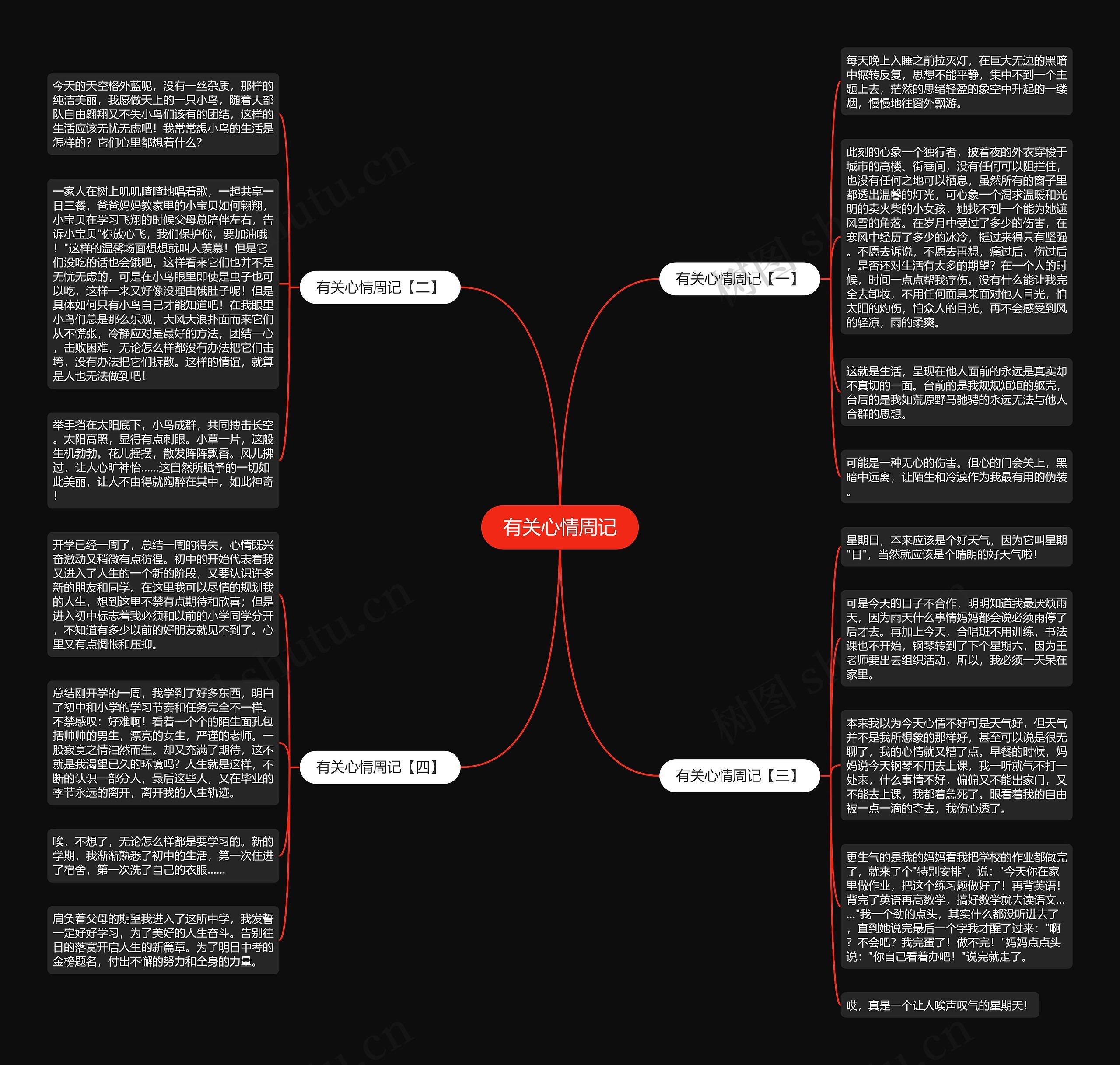 有关心情周记思维导图