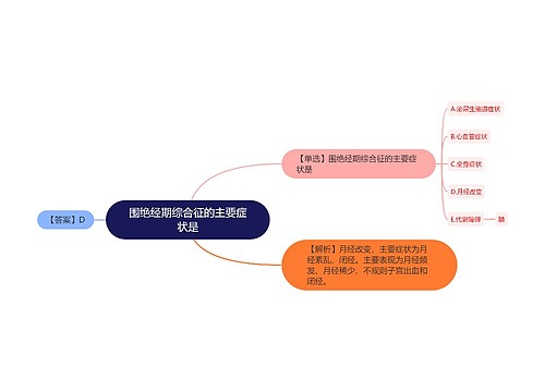 围绝经期综合征的主要症状是