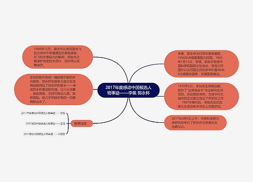 2017年度感动中国候选人物事迹——李佩 郭永怀