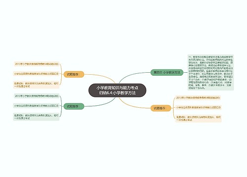 小学教育知识与能力考点归纳6.4:小学教学方法