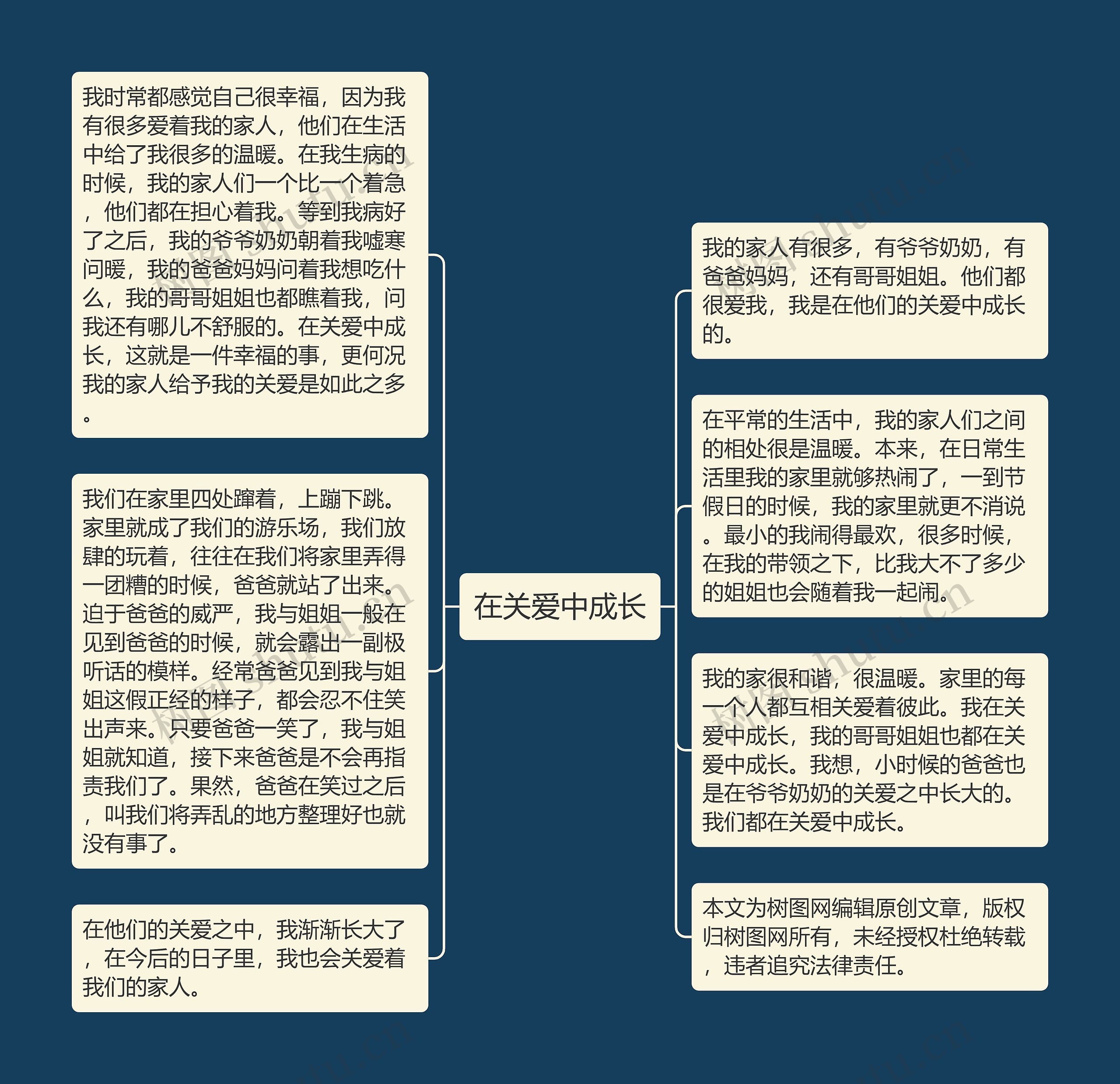 在关爱中成长思维导图