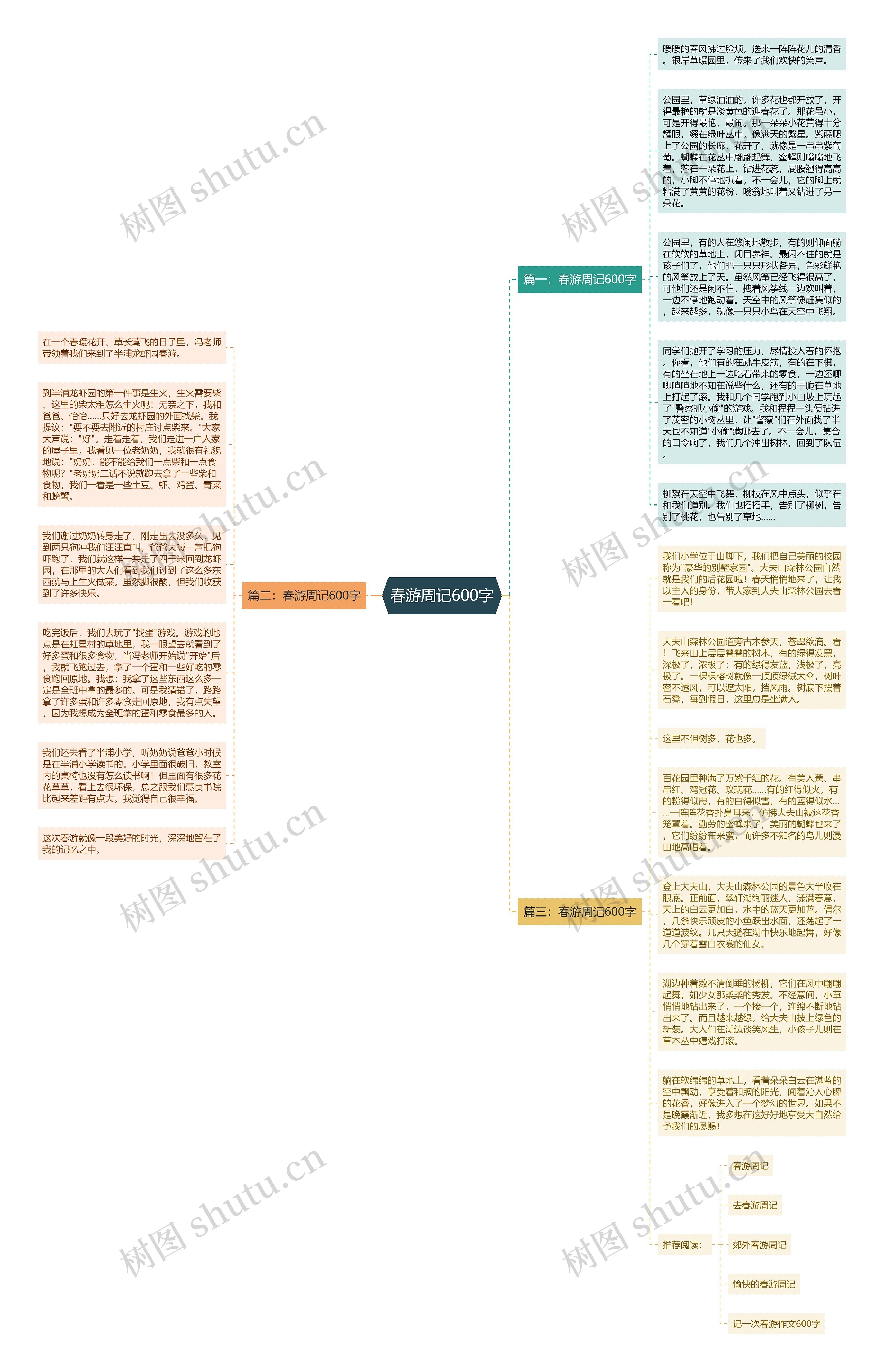 春游周记600字思维导图