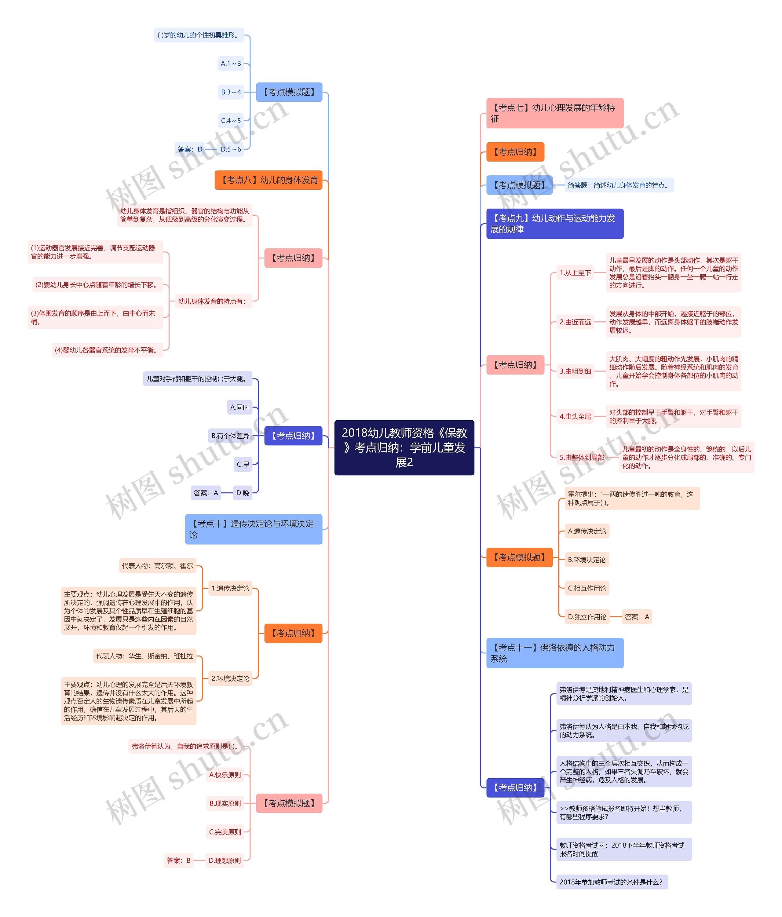 2018幼儿教师资格《保教》考点归纳:学前儿童发展2 2018幼儿教师资格《保教》考点归纳:学前儿童发展2