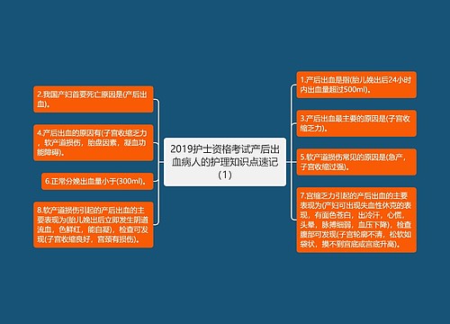 2019护士资格考试产后出血病人的护理知识点速记（1）