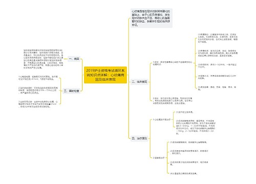2019护士资格考试循环系统知识点详解：心绞痛病因及临床表现