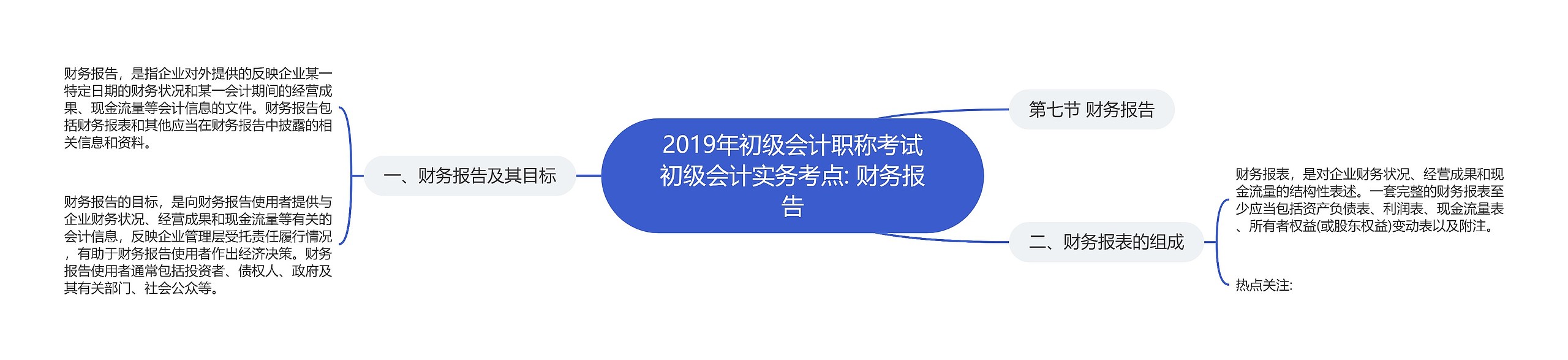 2019年初级会计职称考试初级会计实务考点: 财务报告