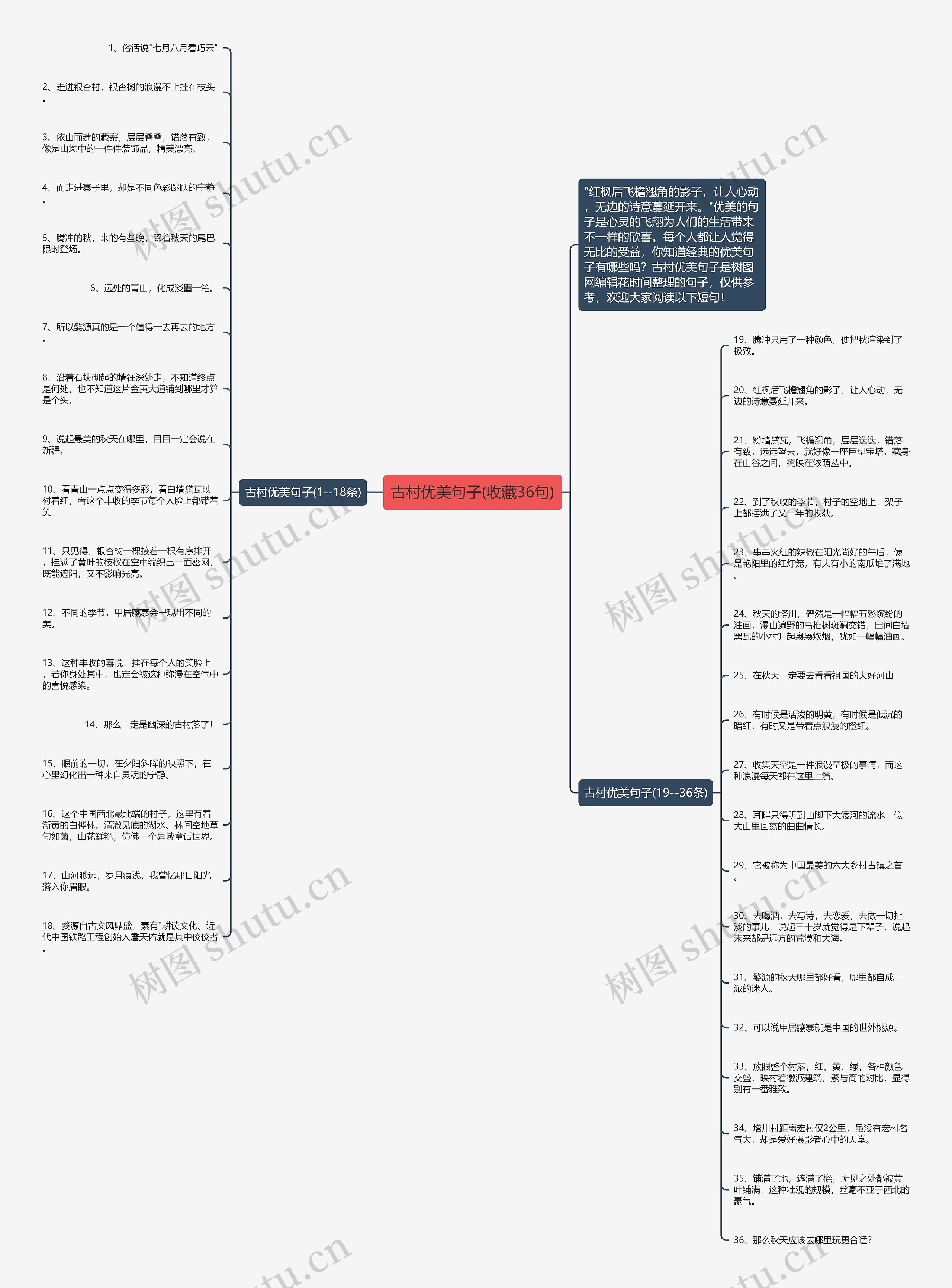 古村优美句子(收藏36句)思维导图