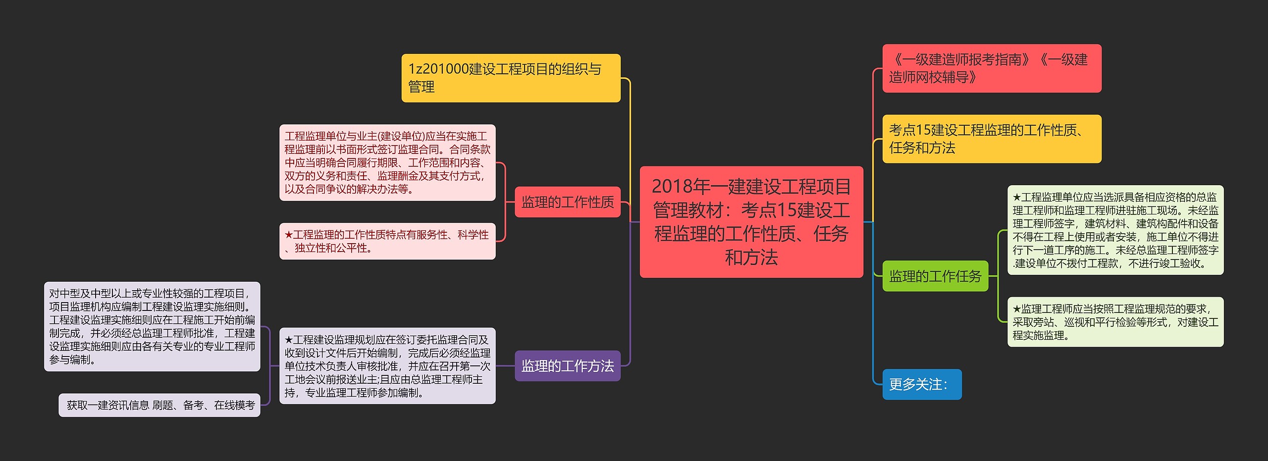 2018年一建建设工程项目管理教材：考点15建设工程监理的工作性质、任务和方法