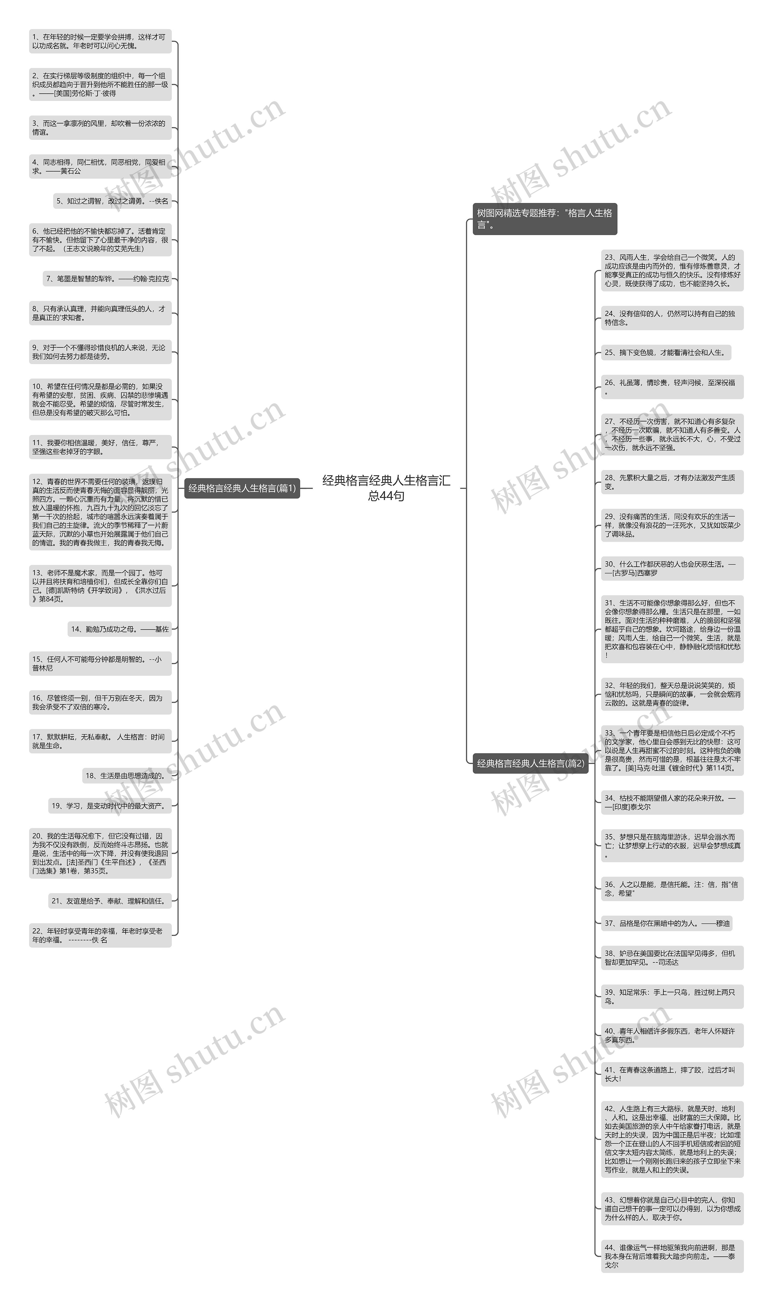 经典格言经典人生格言汇总44句思维导图