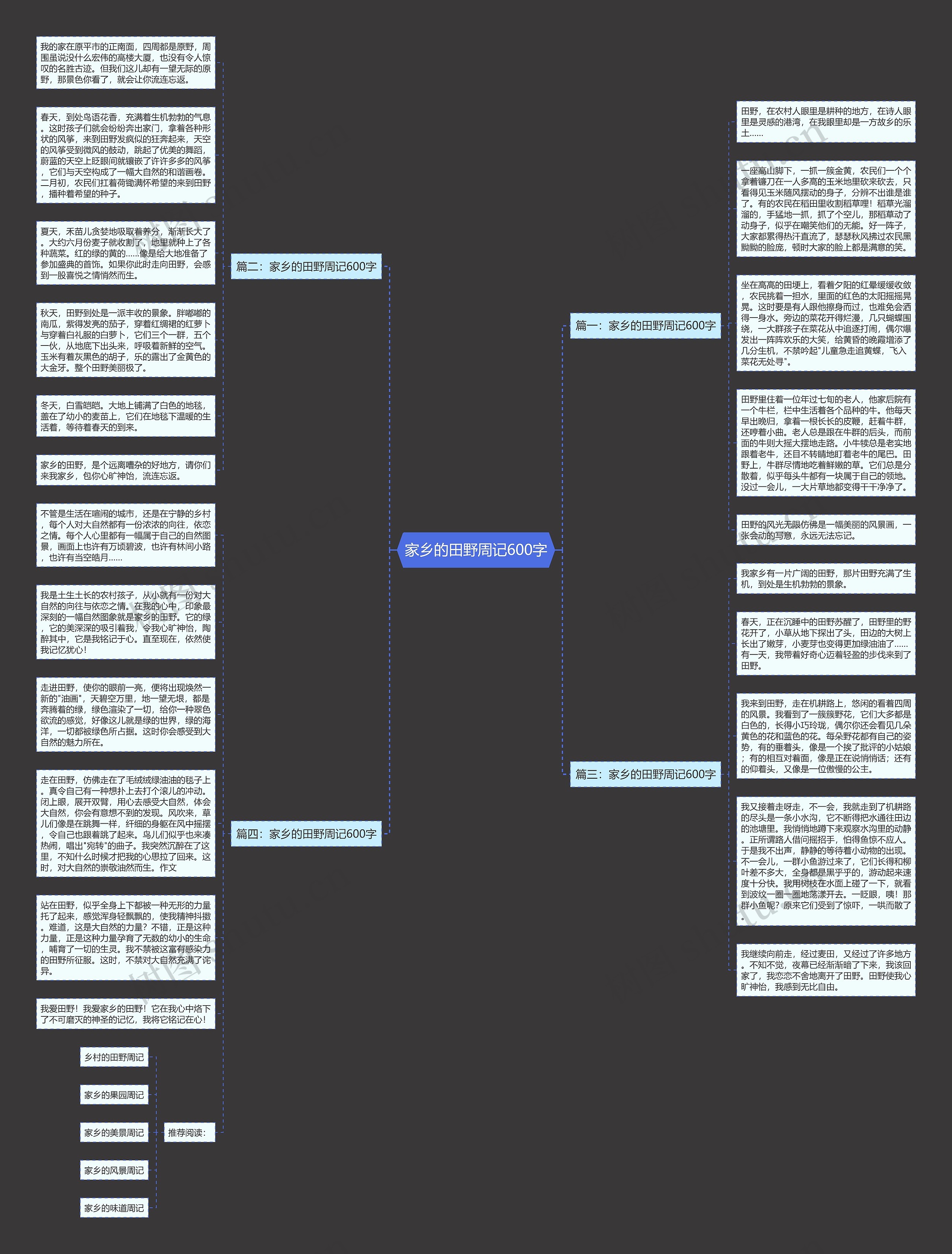 家乡的田野周记600字思维导图