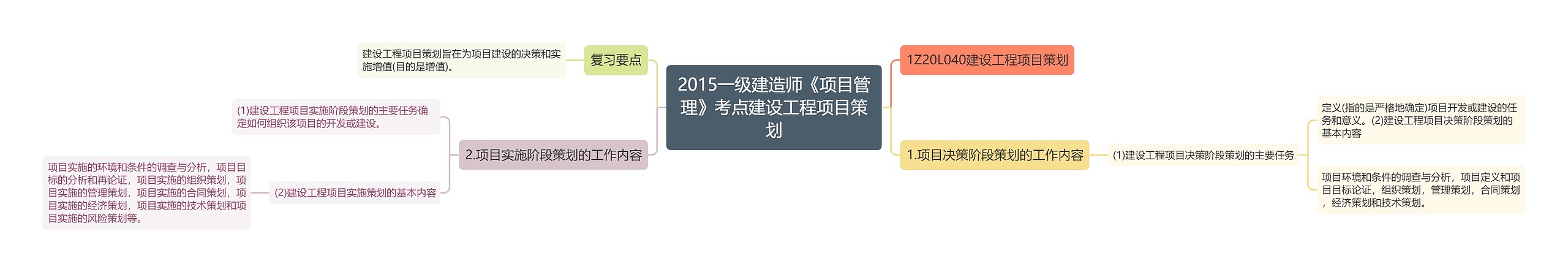 2015一级建造师《项目管理》考点建设工程项目策划思维导图