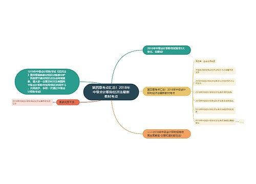 第四章考点汇总！2018年中级会计职称经济法最新教材考点