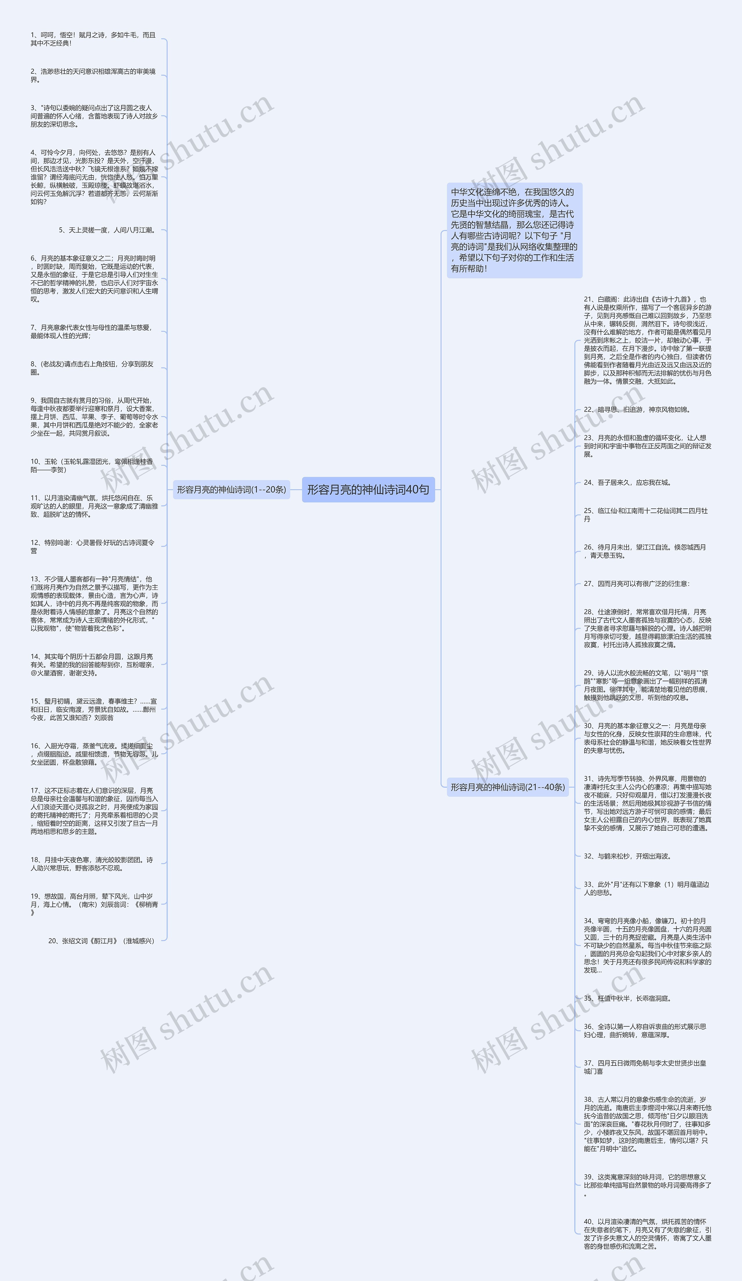 形容月亮的神仙诗词40句思维导图