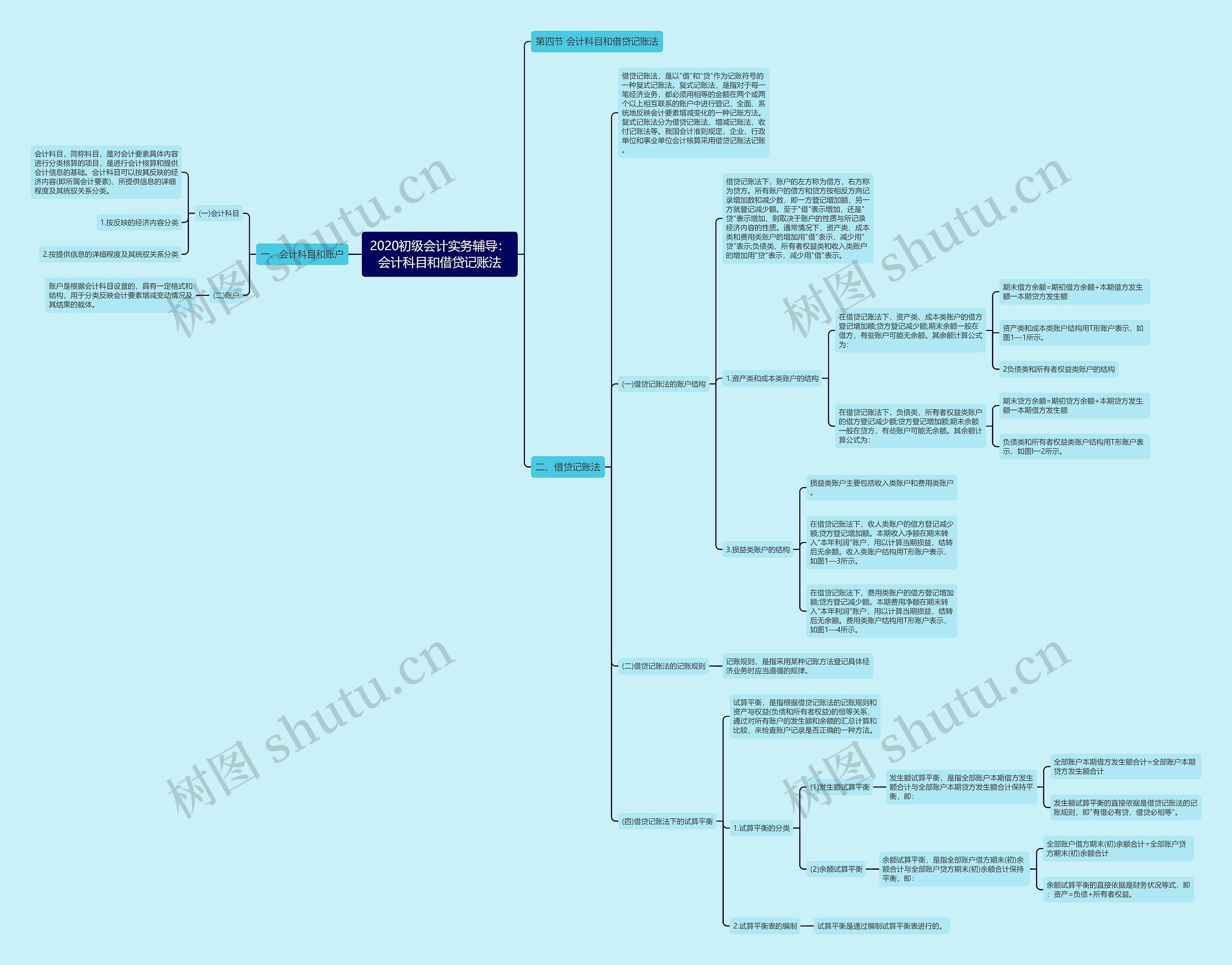 2020初级会计实务辅导:会计科目和借贷记账法 2020初级会计实务辅导:会计科目和借贷记账法