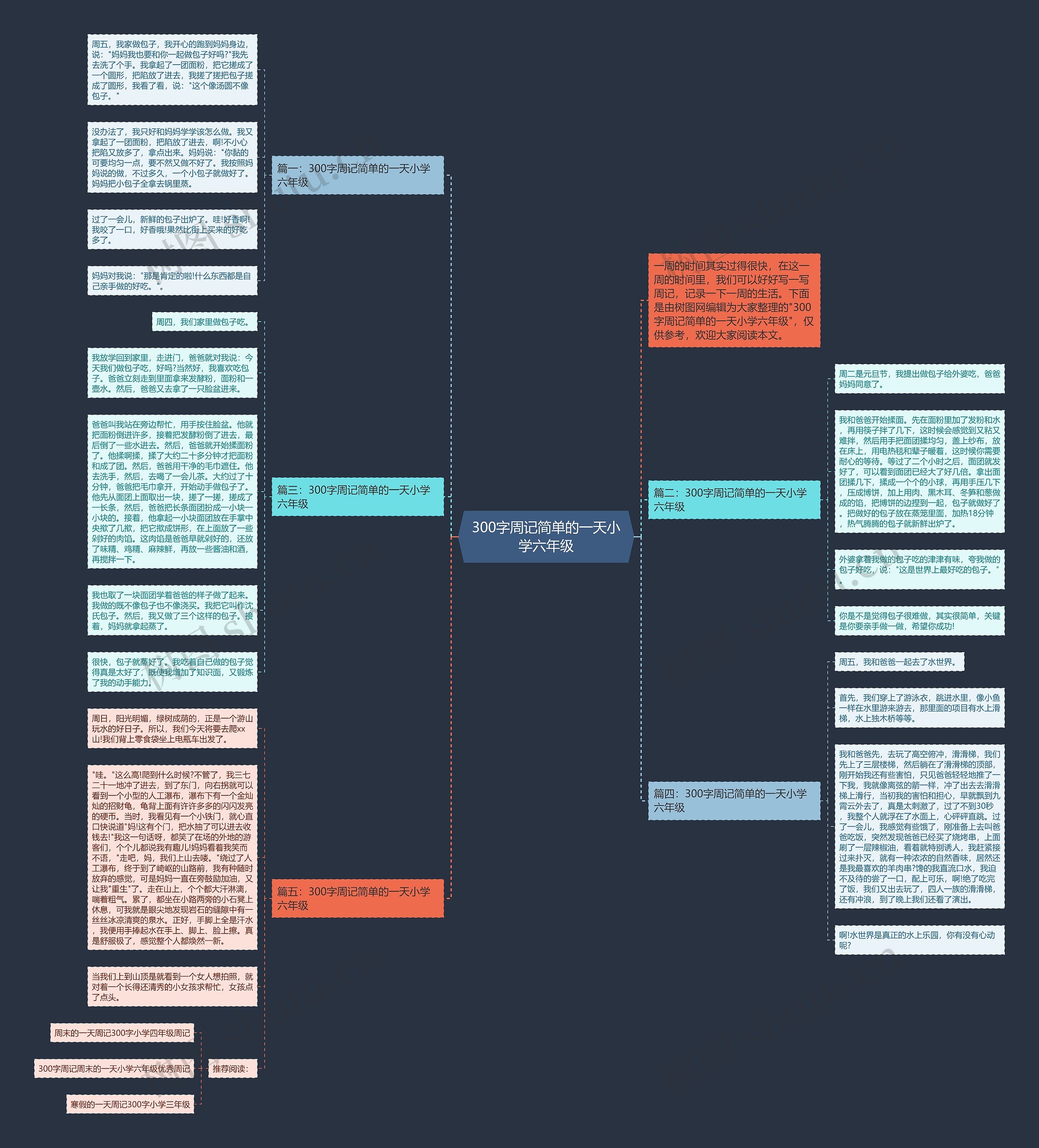 300字周记简单的一天小学六年级思维导图
