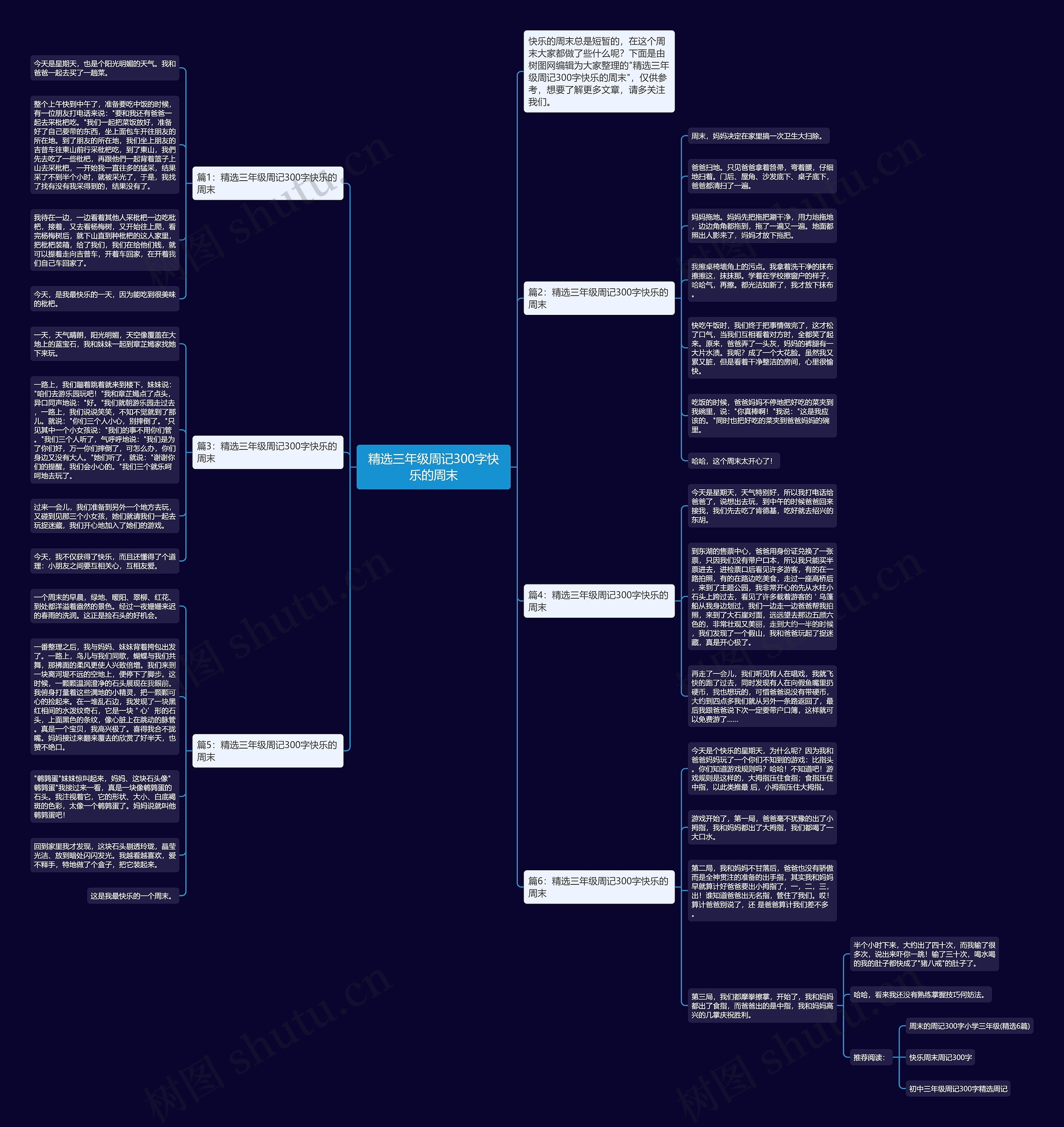 精选三年级周记300字快乐的周末思维导图