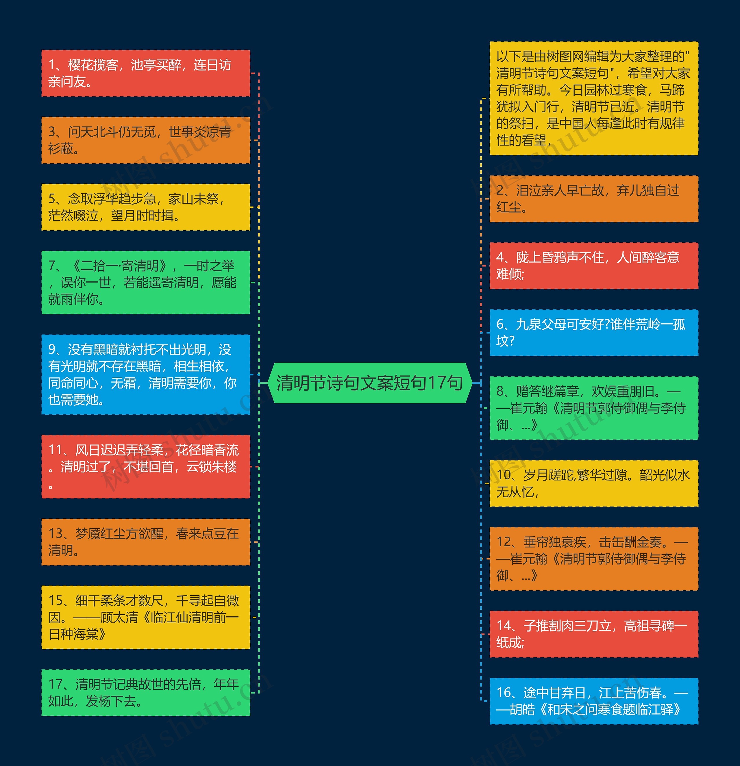 清明节诗句文案短句17句思维导图