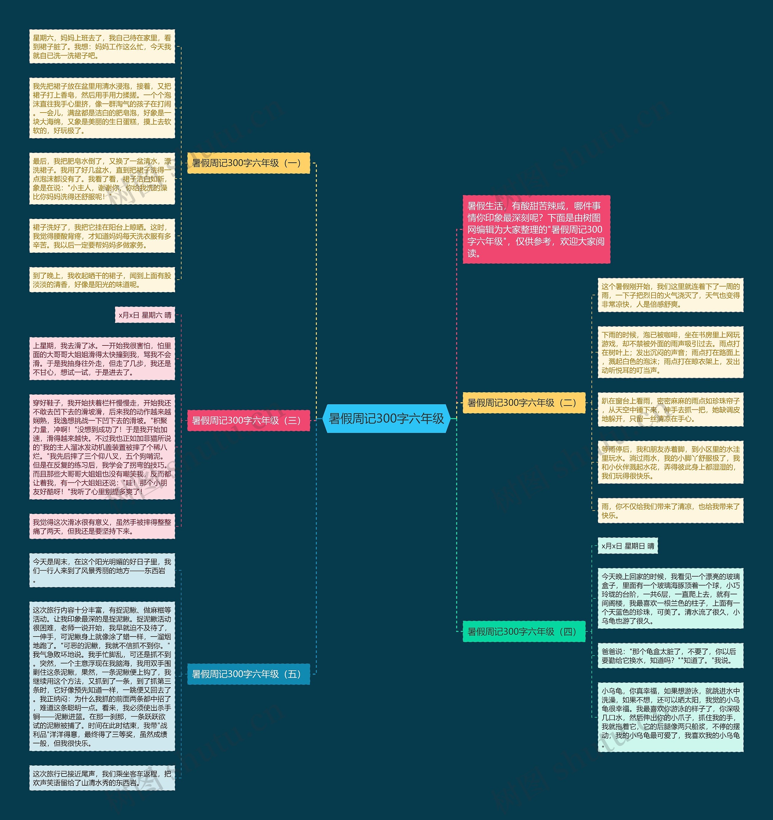 暑假周记300字六年级思维导图