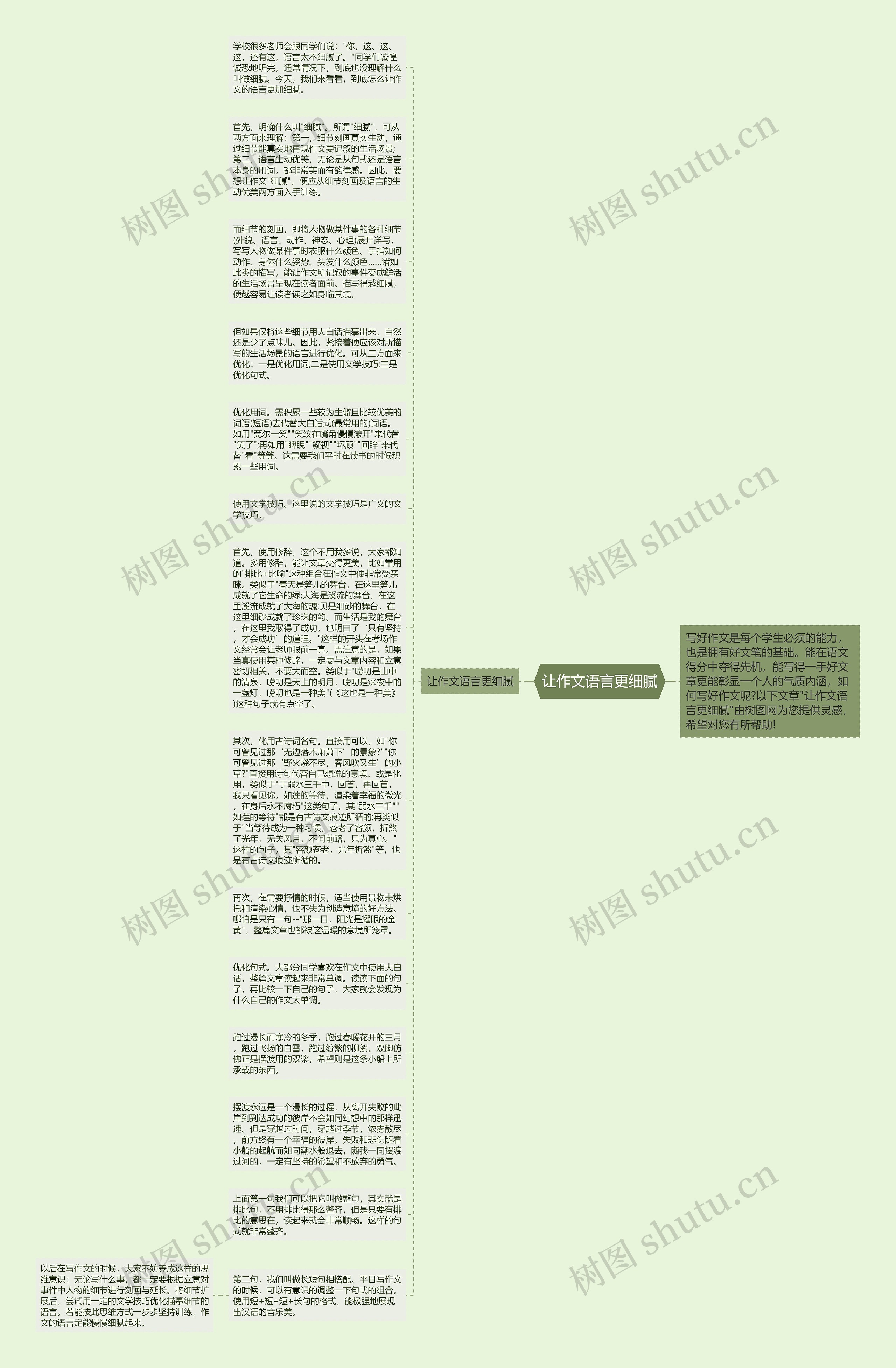 让作文语言更细腻思维导图
