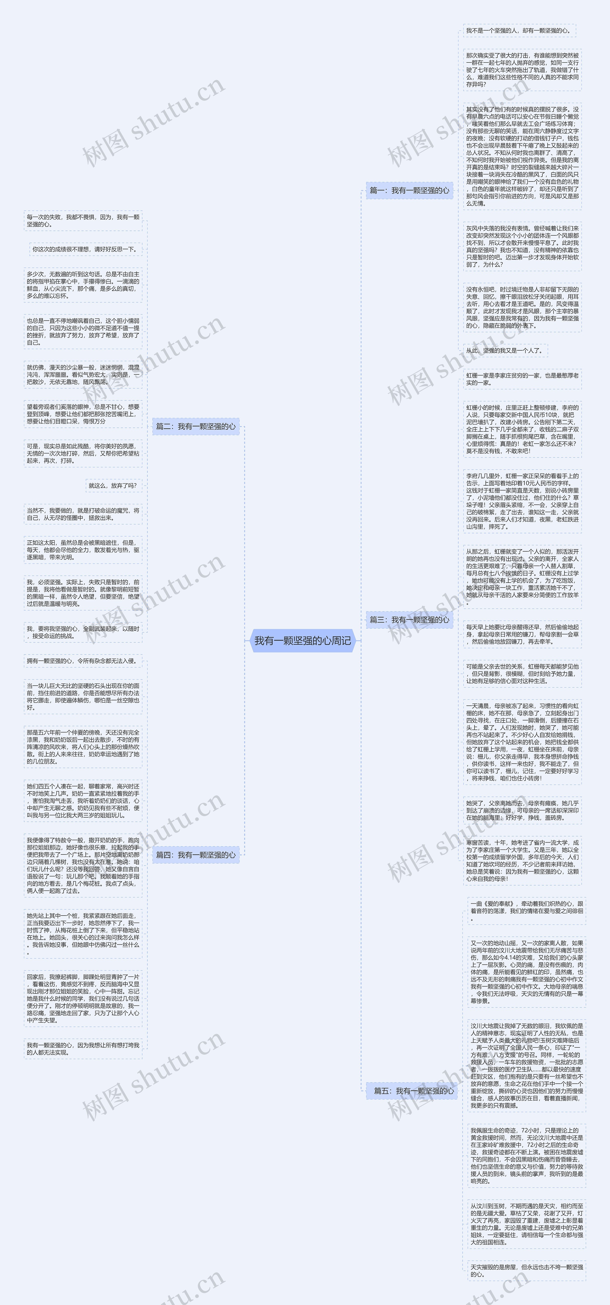 我有一颗坚强的心周记思维导图