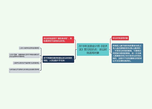 2018年注册会计师《经济法》预习知识点：诉讼时效适用对象