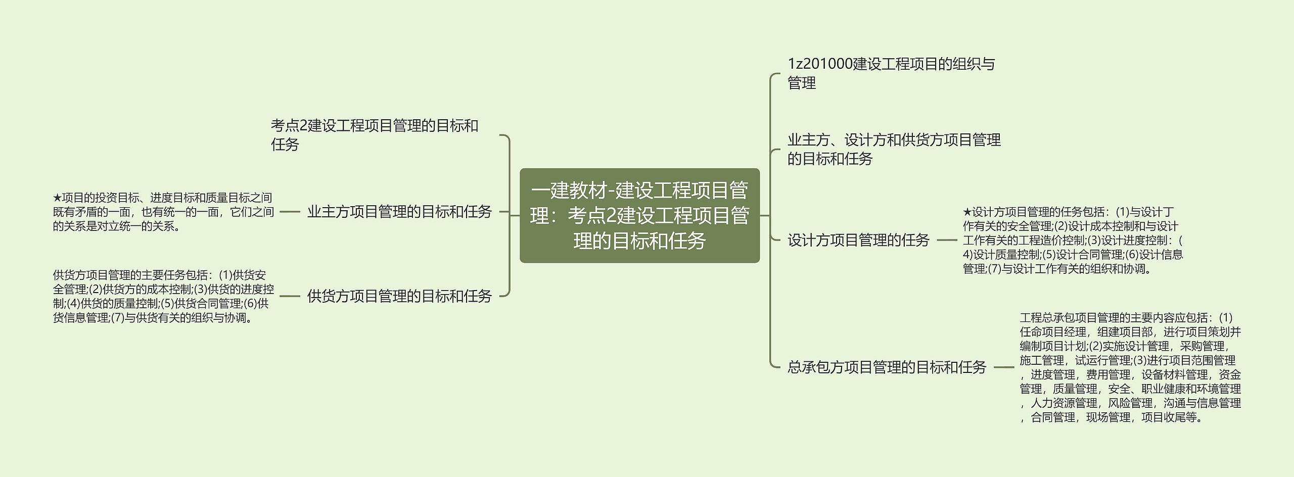 一建教材-建设工程项目管理：考点2建设工程项目管理的目标和任务