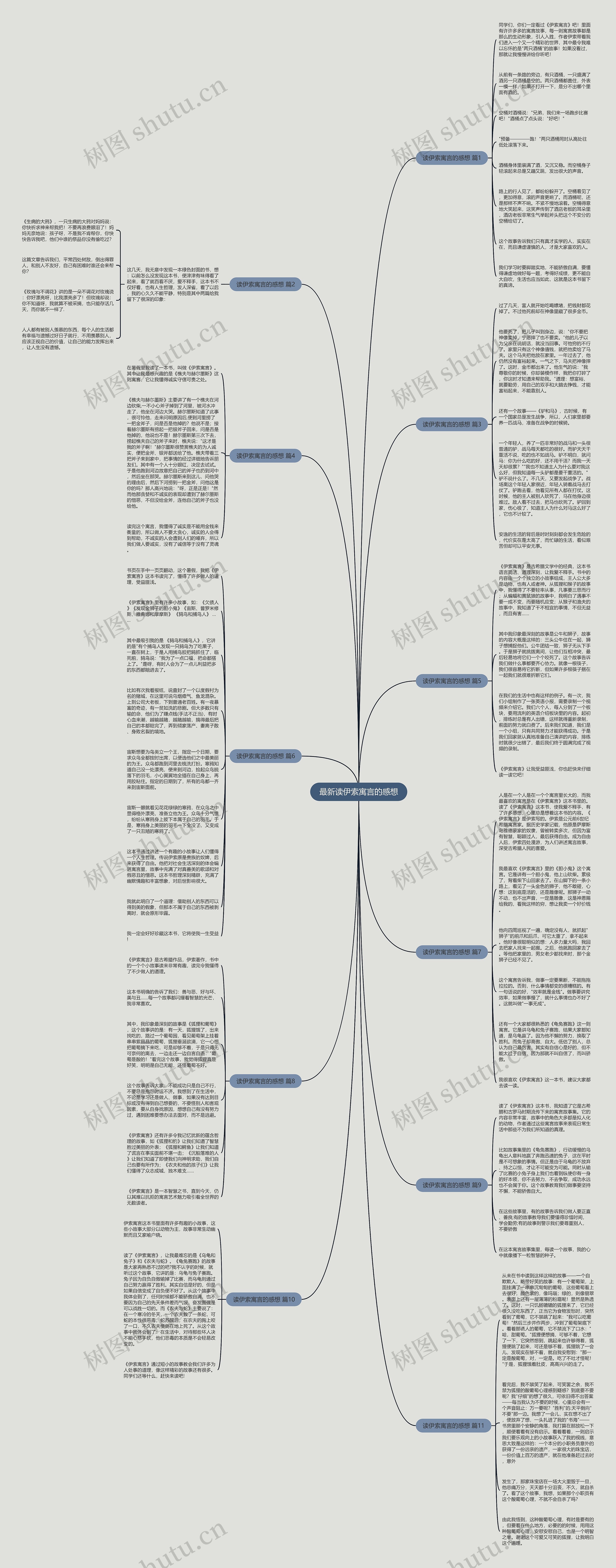 最新读伊索寓言的感想思维导图