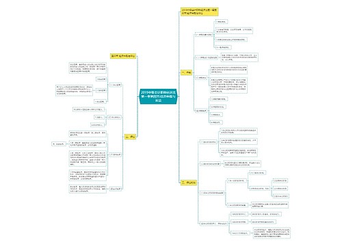 2019中级会计职称经济法第一章第四节:经济仲裁与诉讼 2019中级会计职称经济法第一章第四节:经济仲裁与诉讼