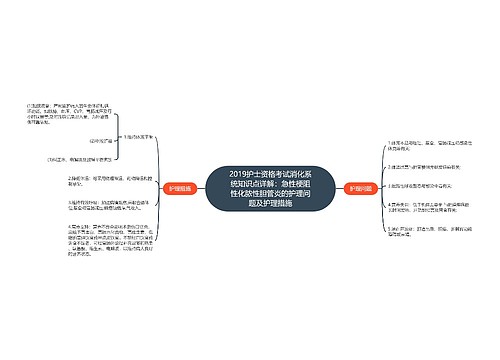 2019护士资格考试消化系统知识点详解：急性梗阻性化脓性胆管炎的护理问题及护理措施