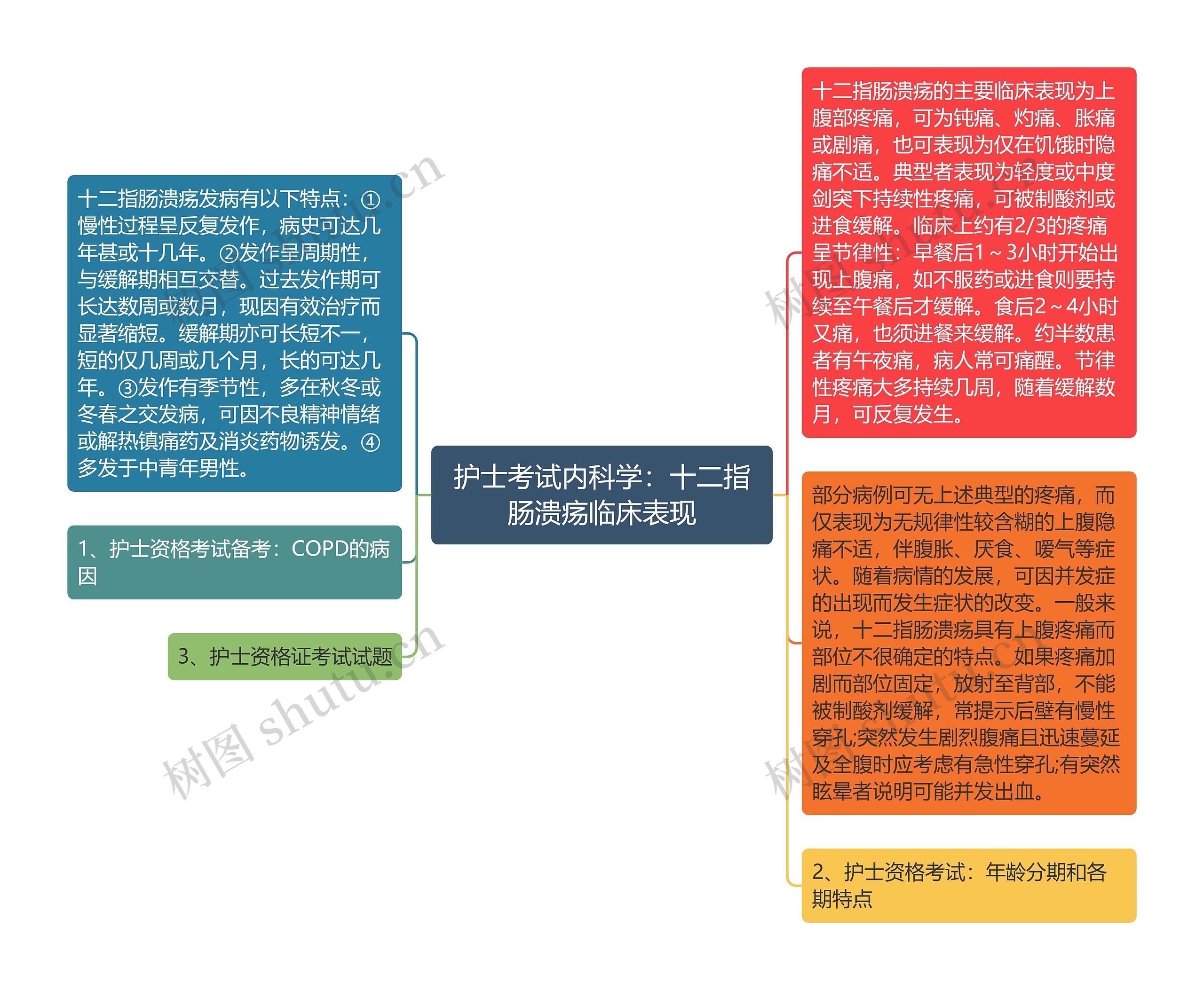 护士考试内科学：十二指肠溃疡临床表现