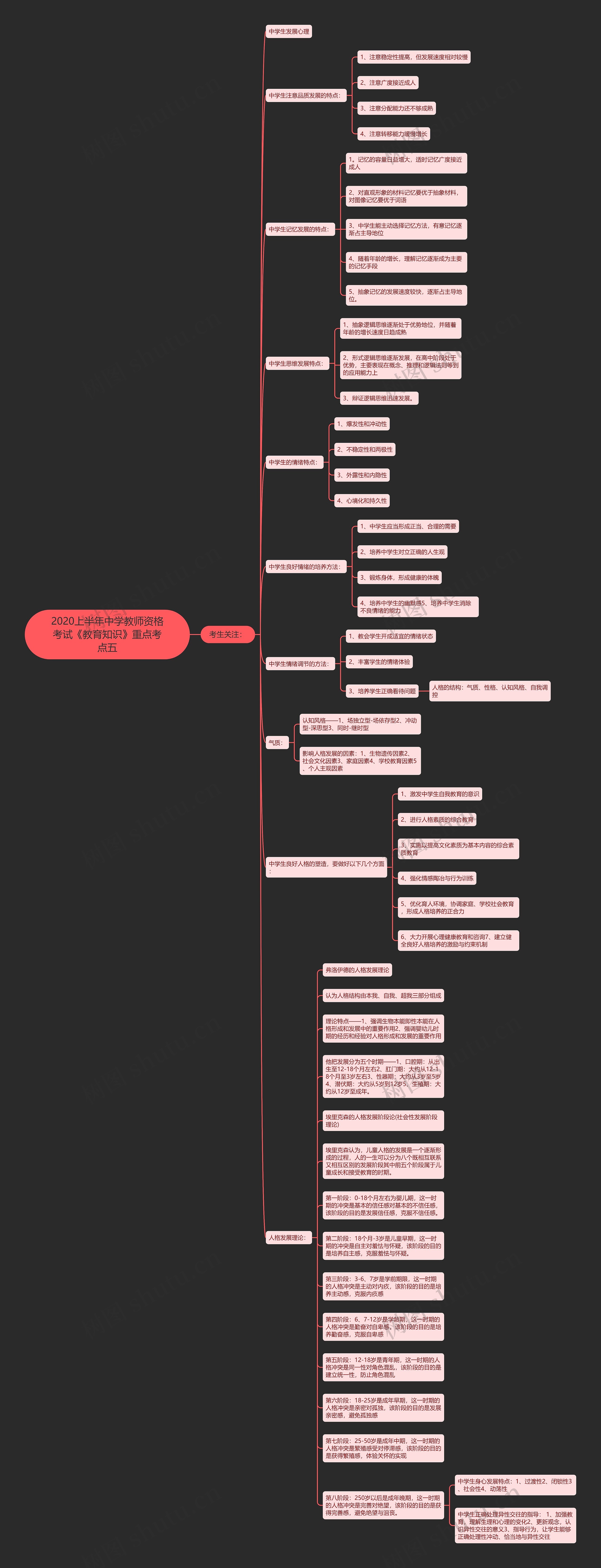 2020上半年中学教师资格考试《教育知识》重点考点五思维导图