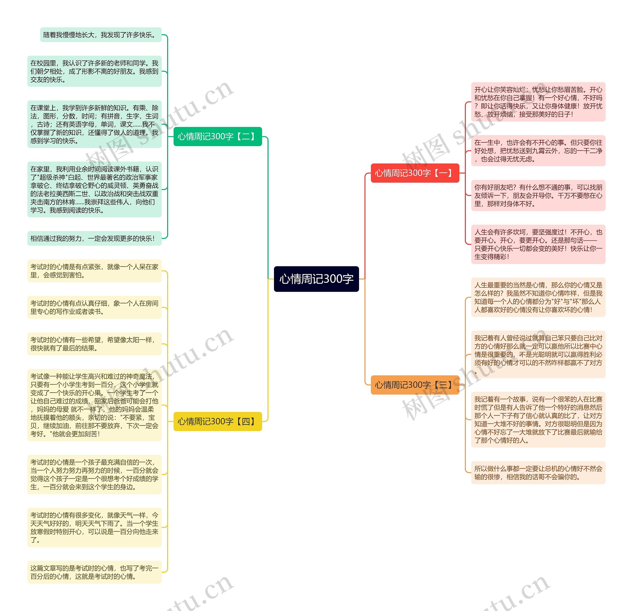 心情周记300字思维导图