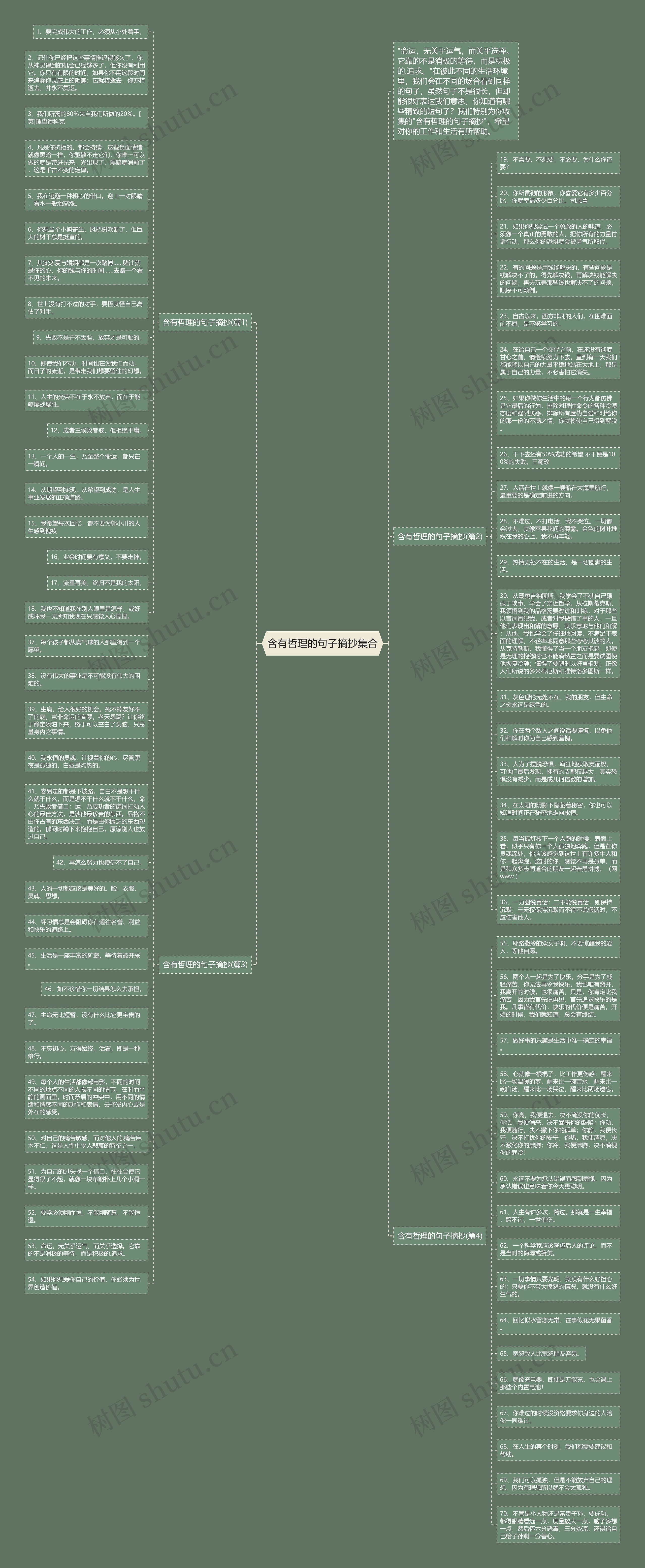 含有哲理的句子摘抄集合思维导图