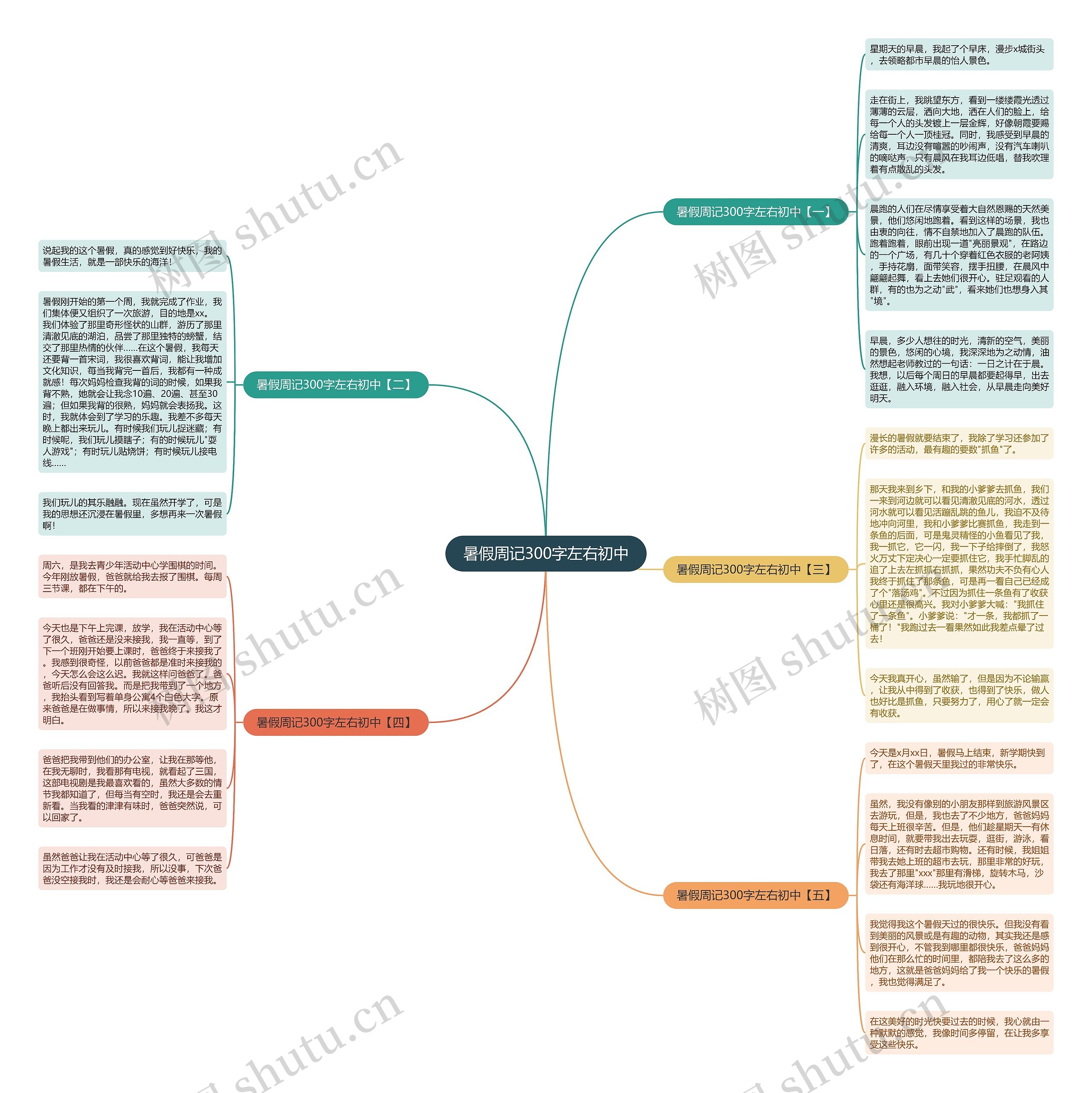 暑假周记300字左右初中思维导图