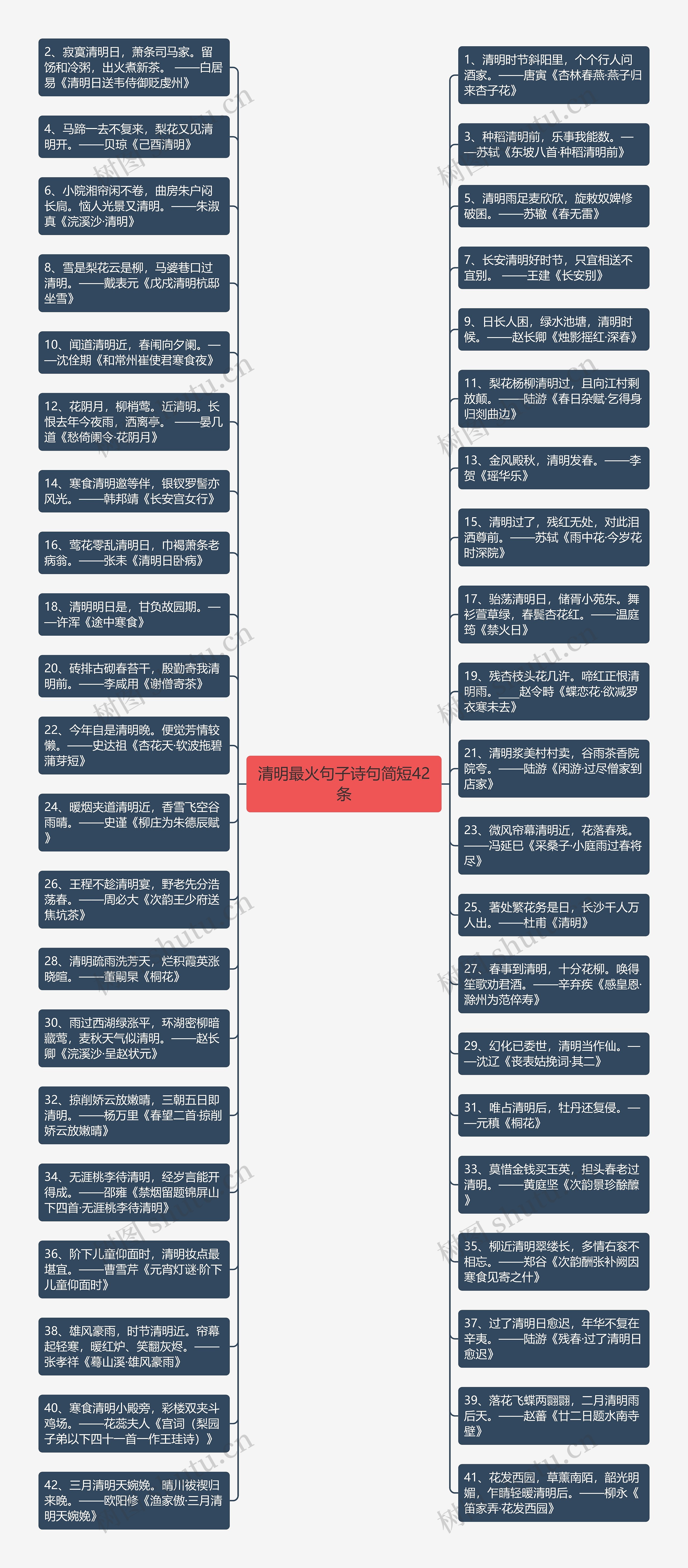 清明最火句子诗句简短42条思维导图