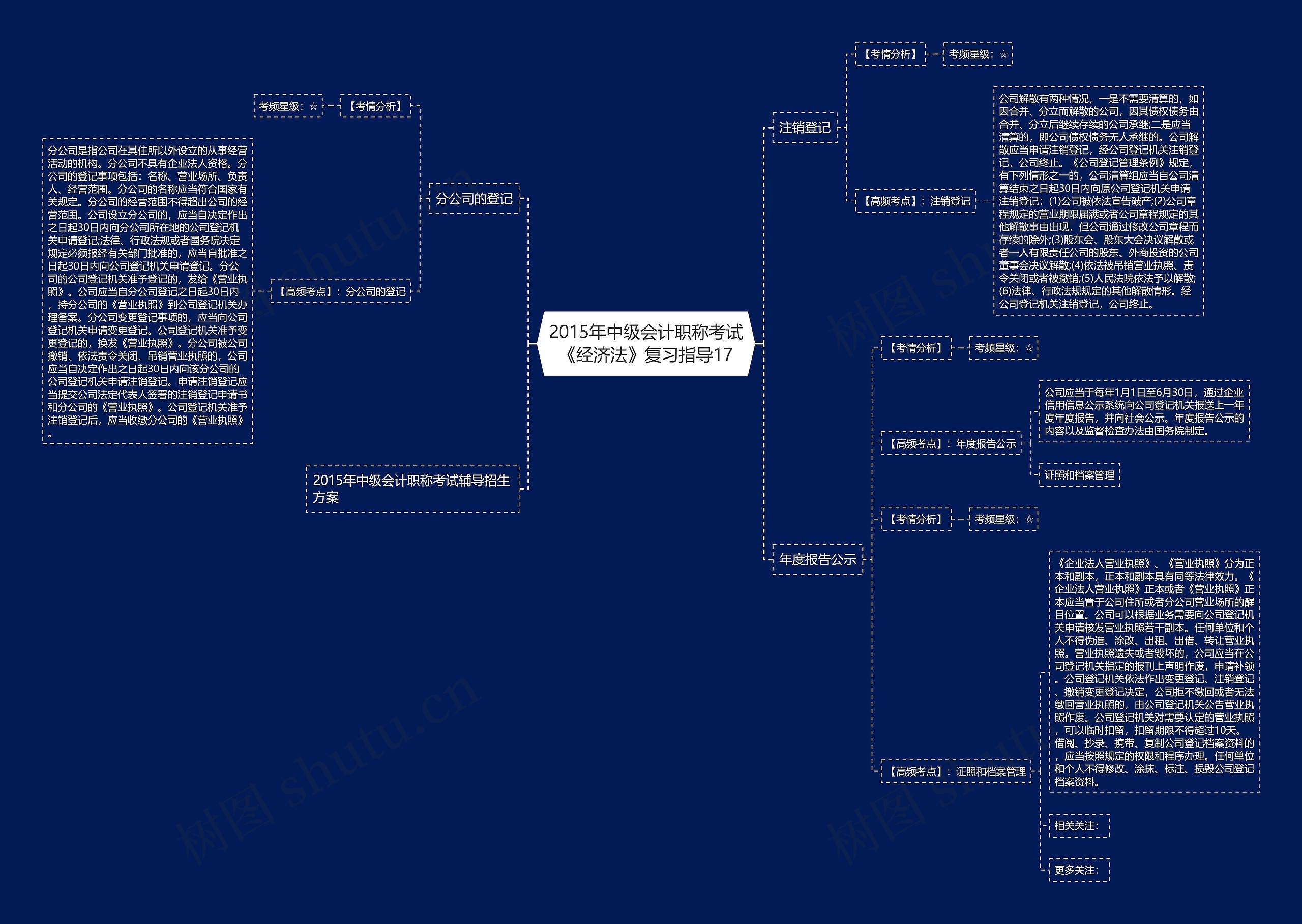 2015年中级会计职称考试《经济法》复习指导17 2015年中级会计职称考试《经济法》复习指导17