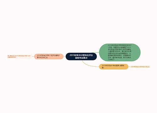 2019初级会计职称经济法基础考试重点