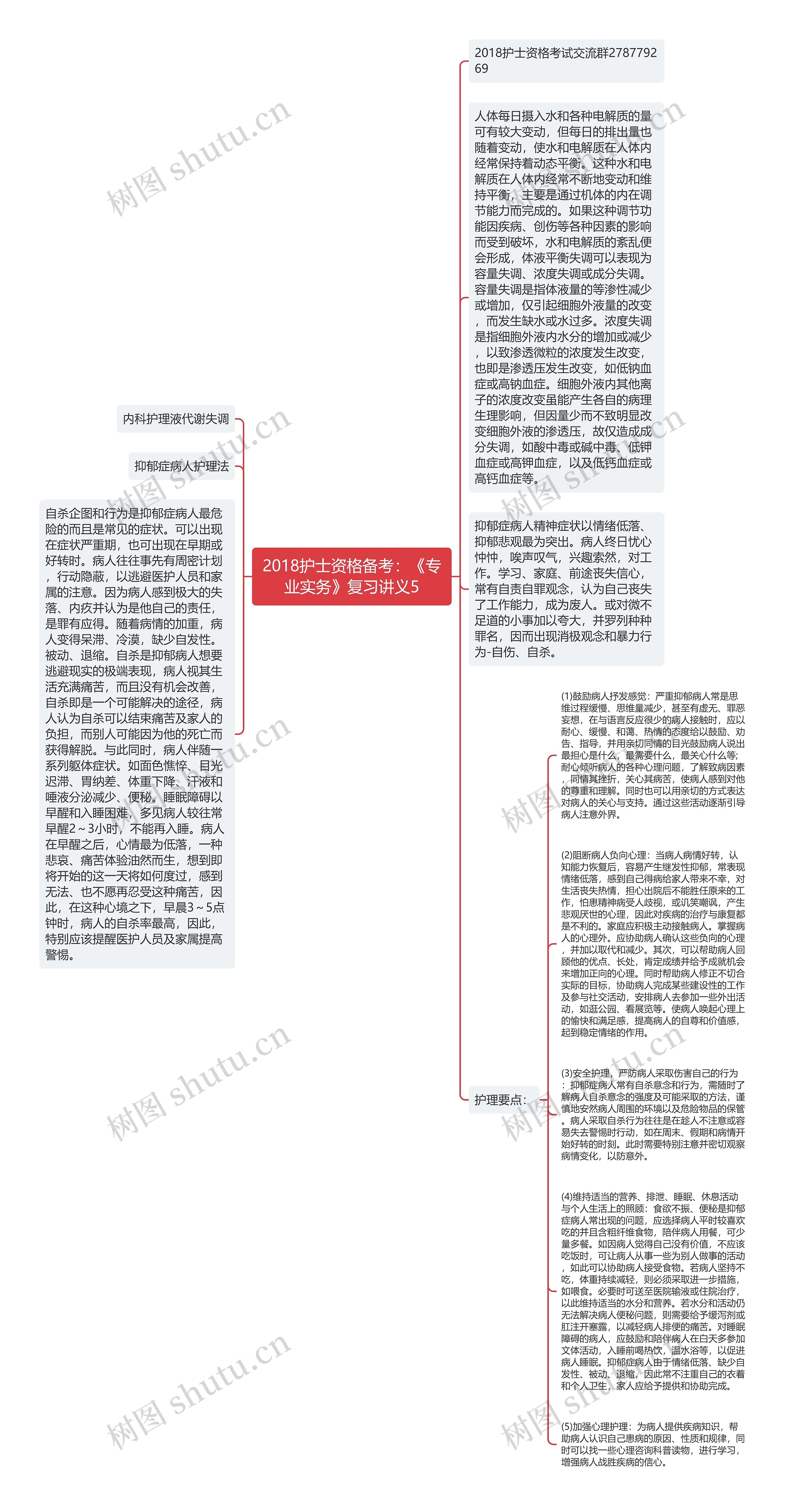 2018护士资格备考：《专业实务》复习讲义5思维导图