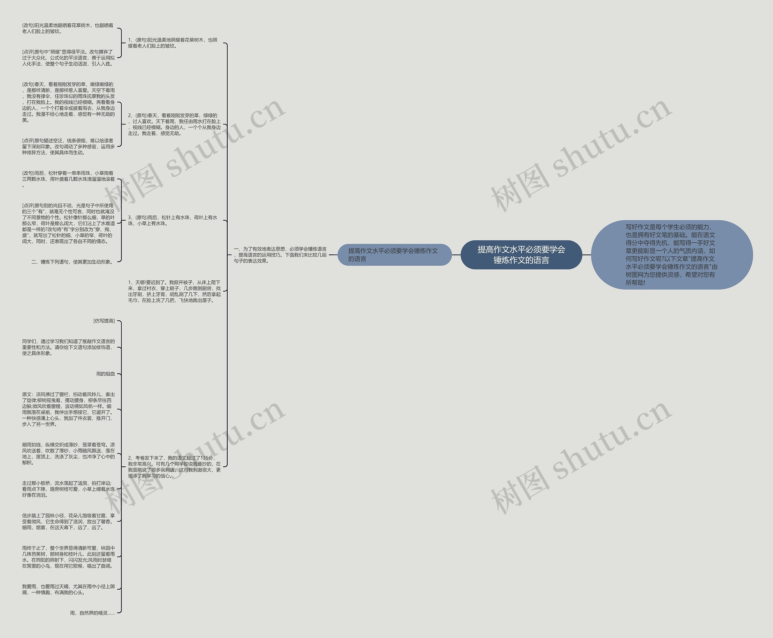 提高作文水平必须要学会锤炼作文的语言思维导图
