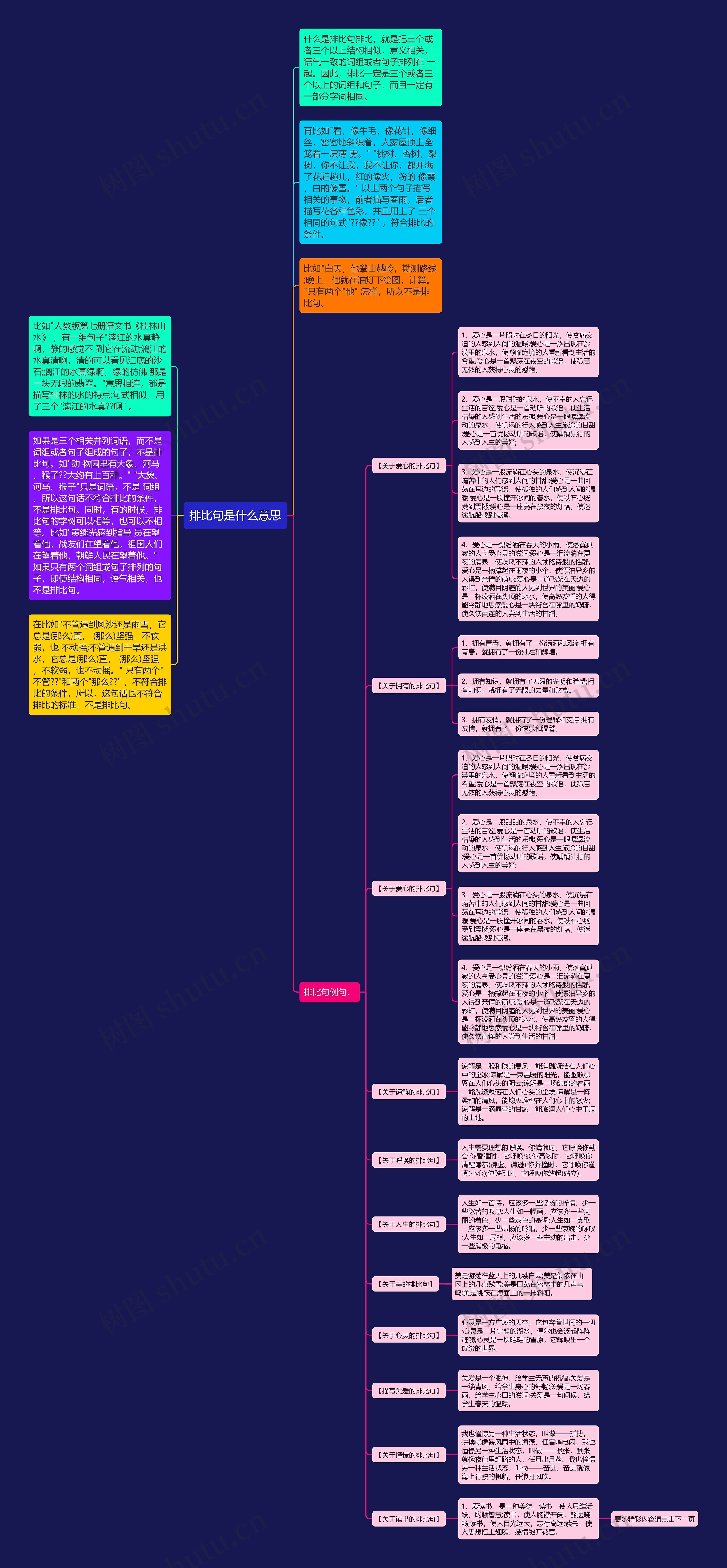 排比句是什么意思思维导图