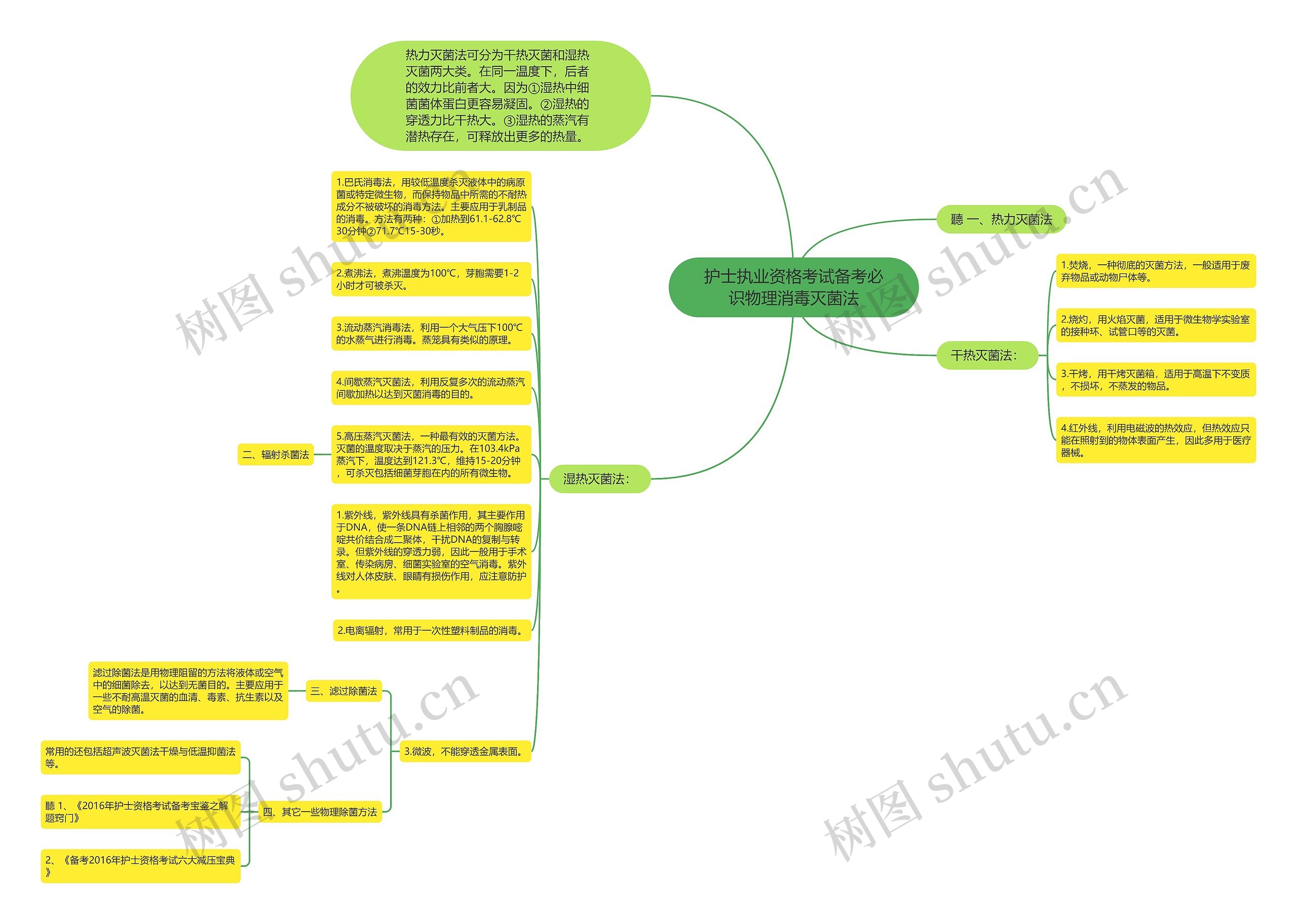 护士执业资格考试备考必识物理消毒灭菌法 护士执业资格考试备考必识物理消毒灭菌法