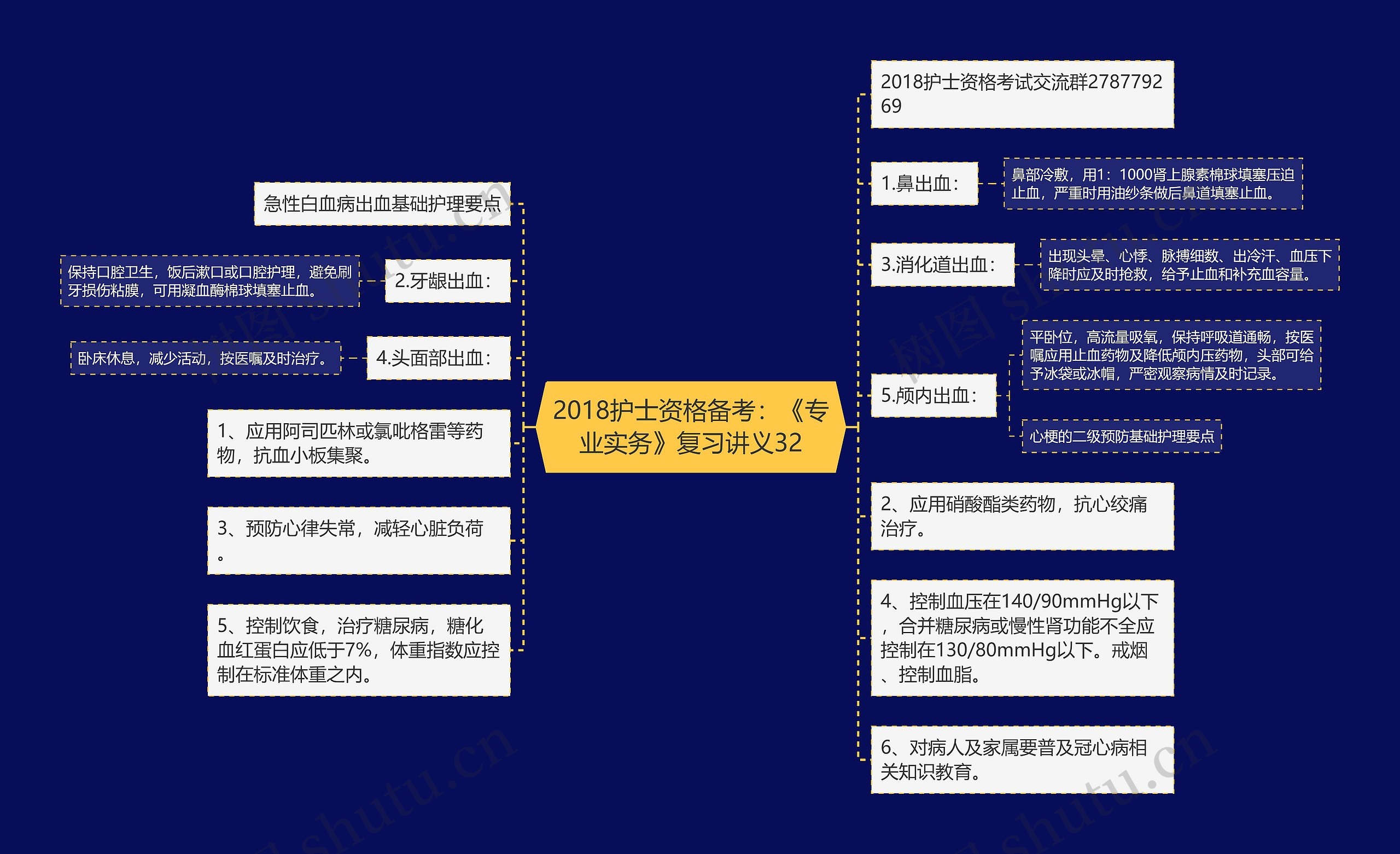 2018护士资格备考：《专业实务》复习讲义32