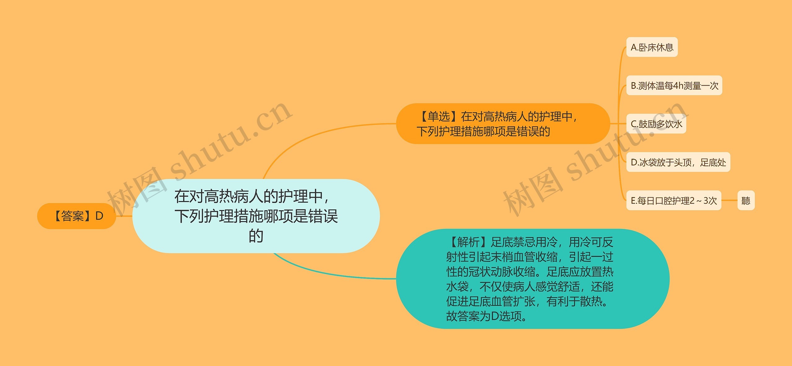 在对高热病人的护理中，下列护理措施哪项是错误的