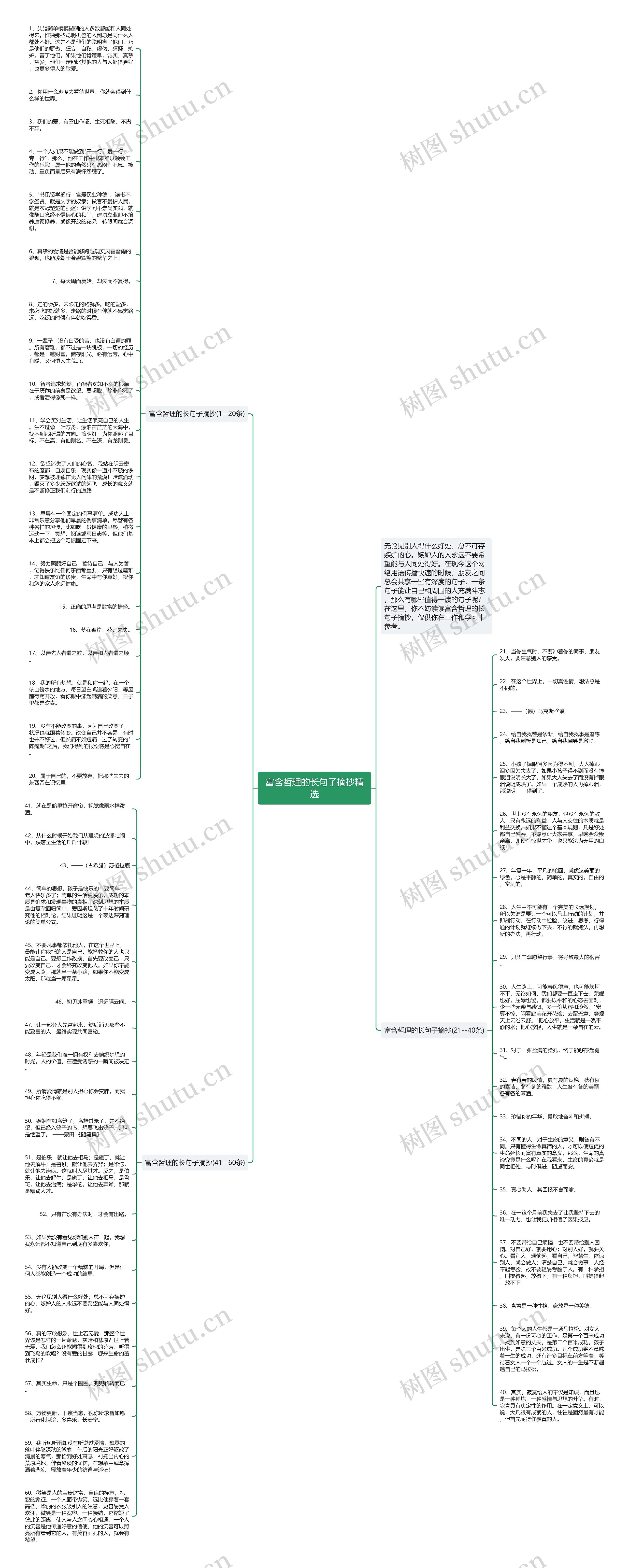 富含哲理的长句子摘抄精选思维导图